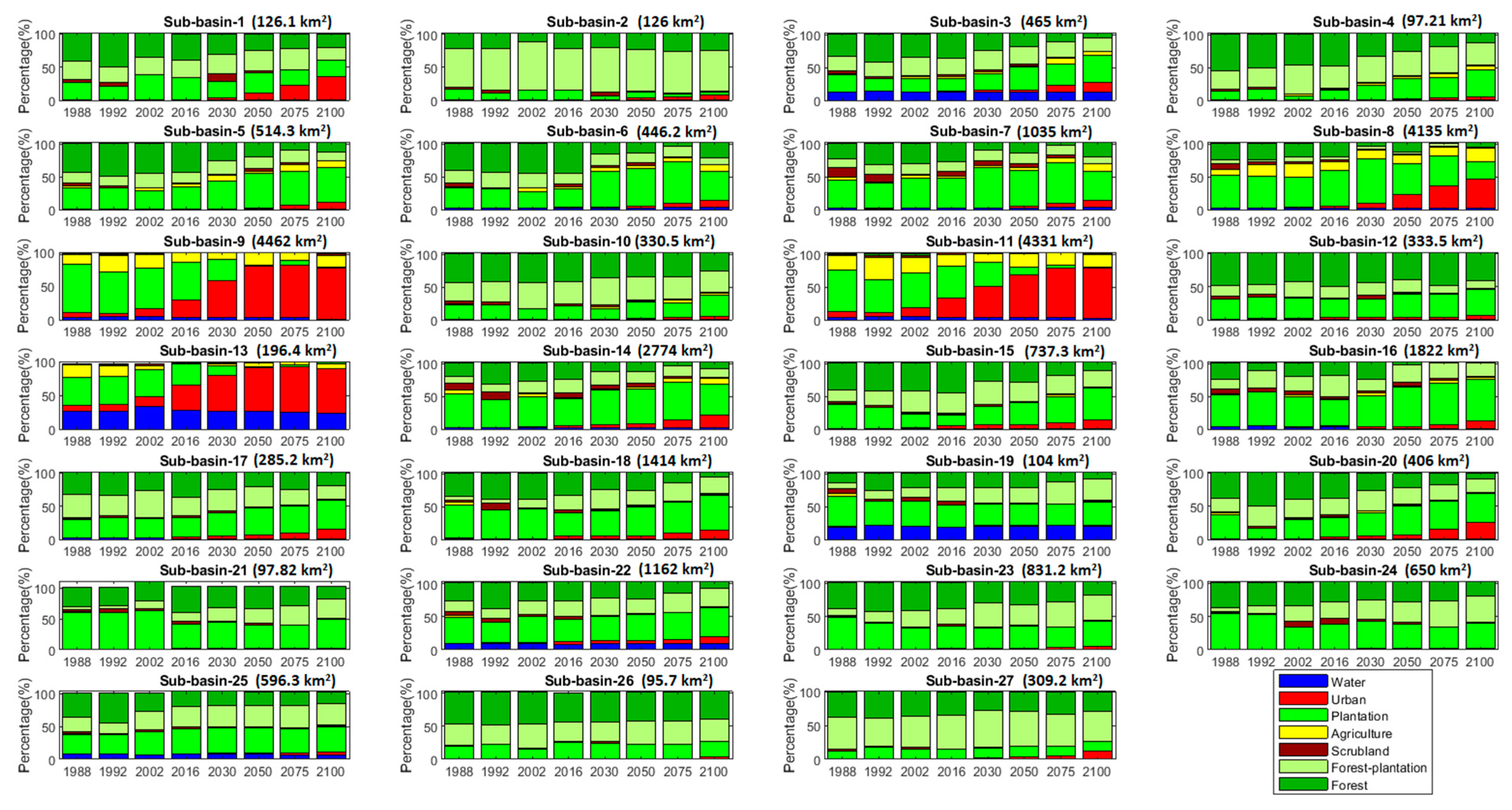 Water 14 03666 g003 Water 14 03666 g003