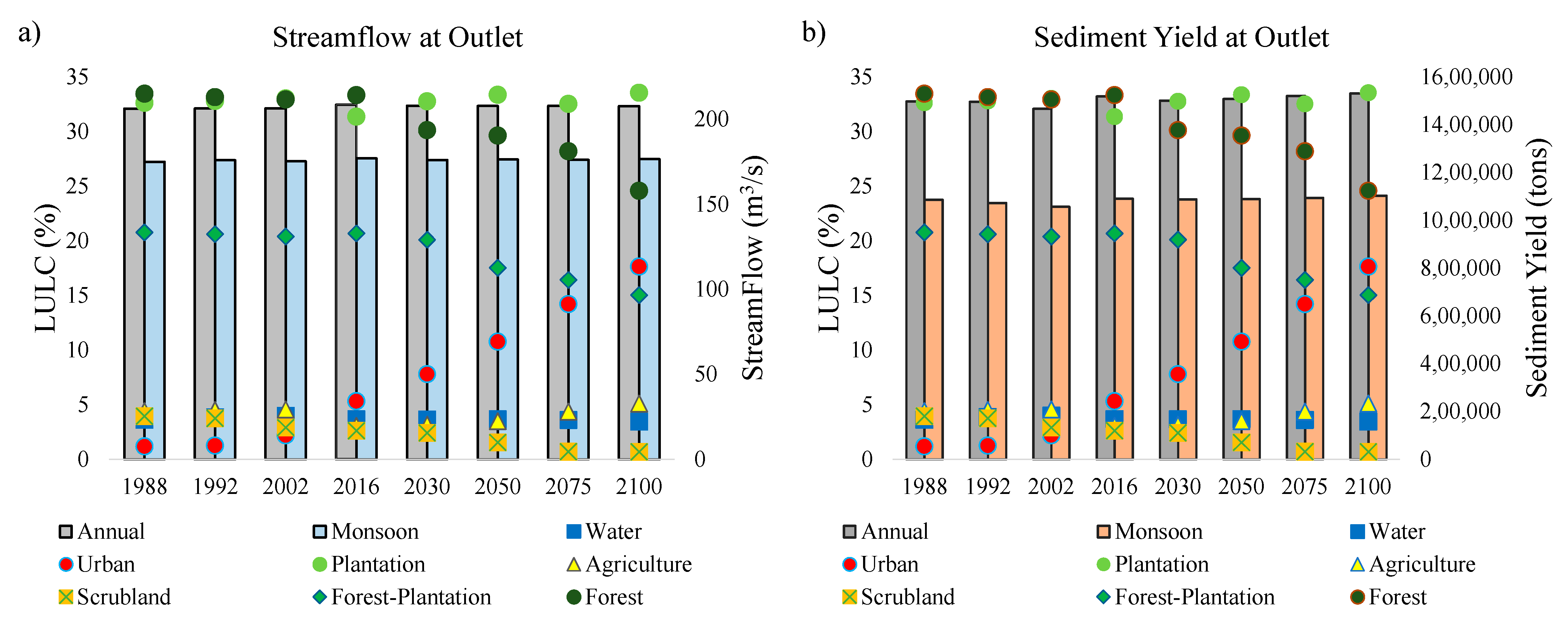 Water 14 03666 g005 Water 14 03666 g005