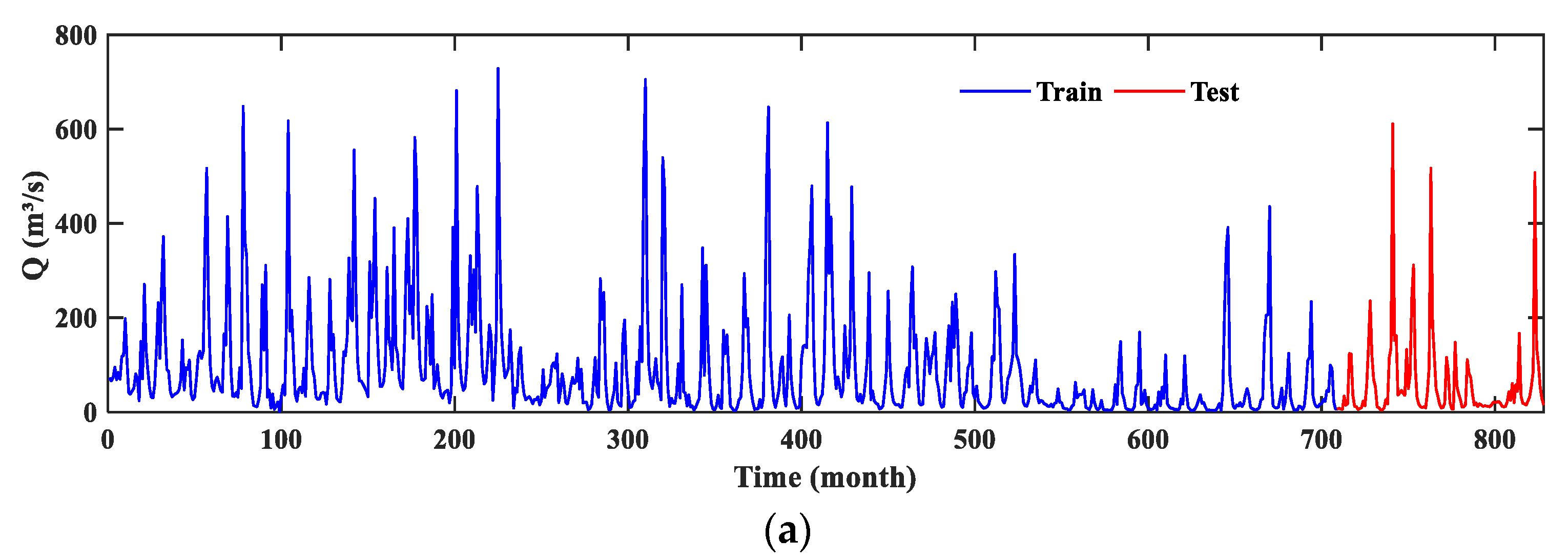 Water 14 03683 g003a