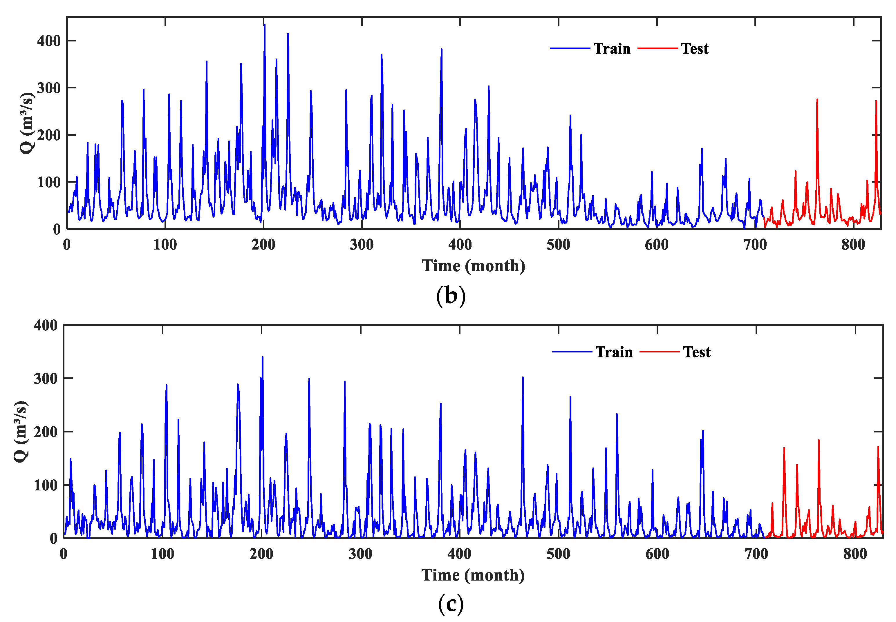 Water 14 03683 g003b