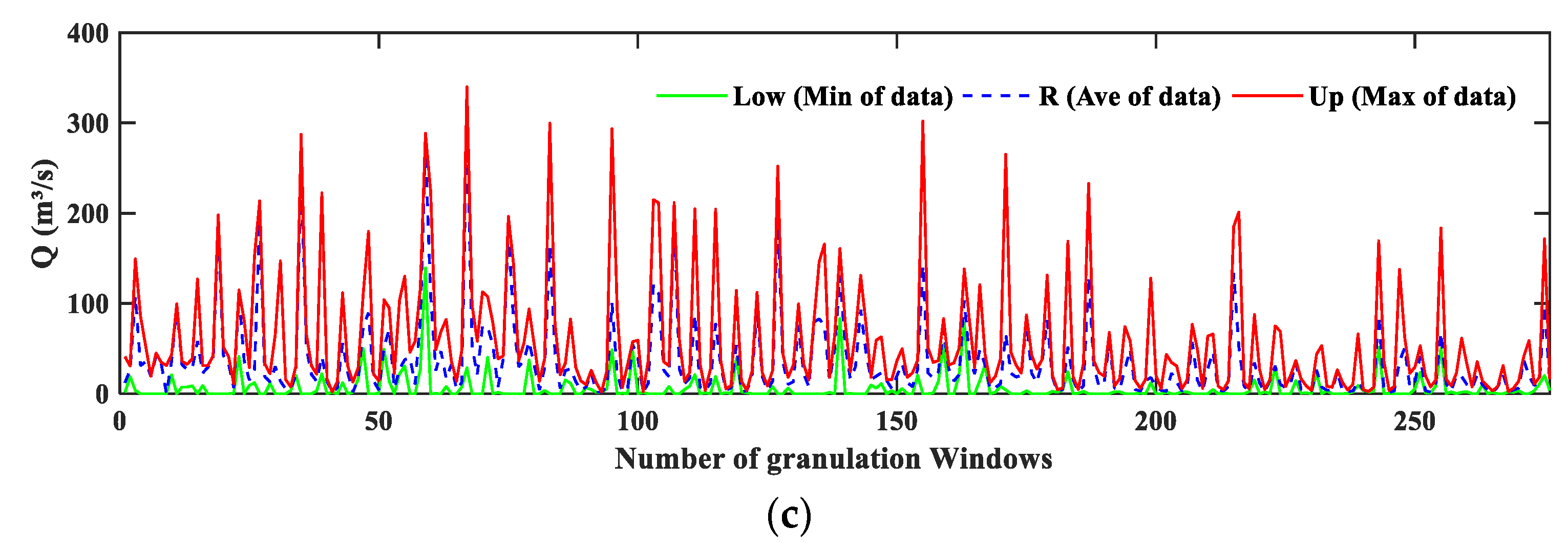 Water 14 03683 g004b