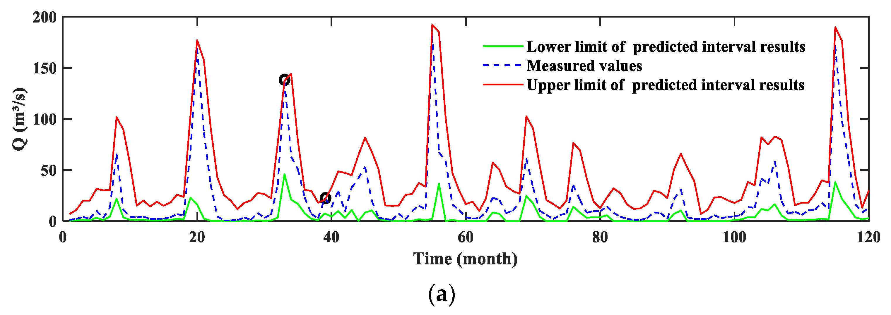 Water 14 03683 g008a