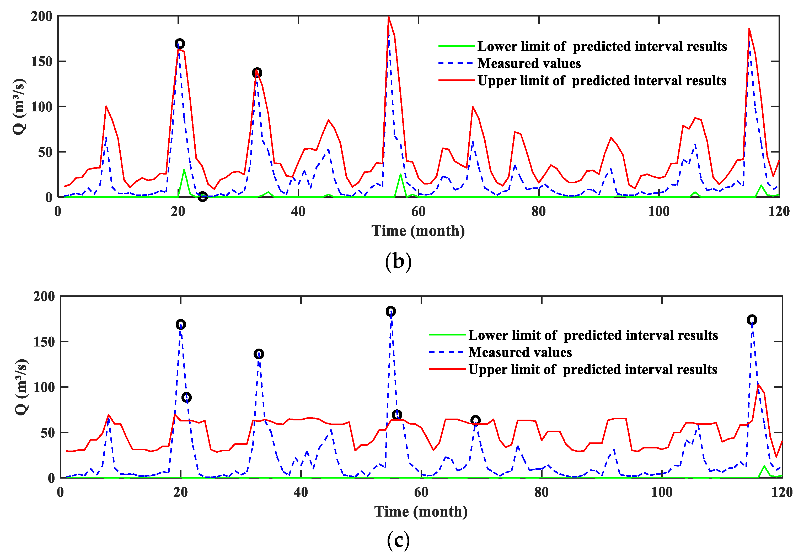 Water 14 03683 g008b