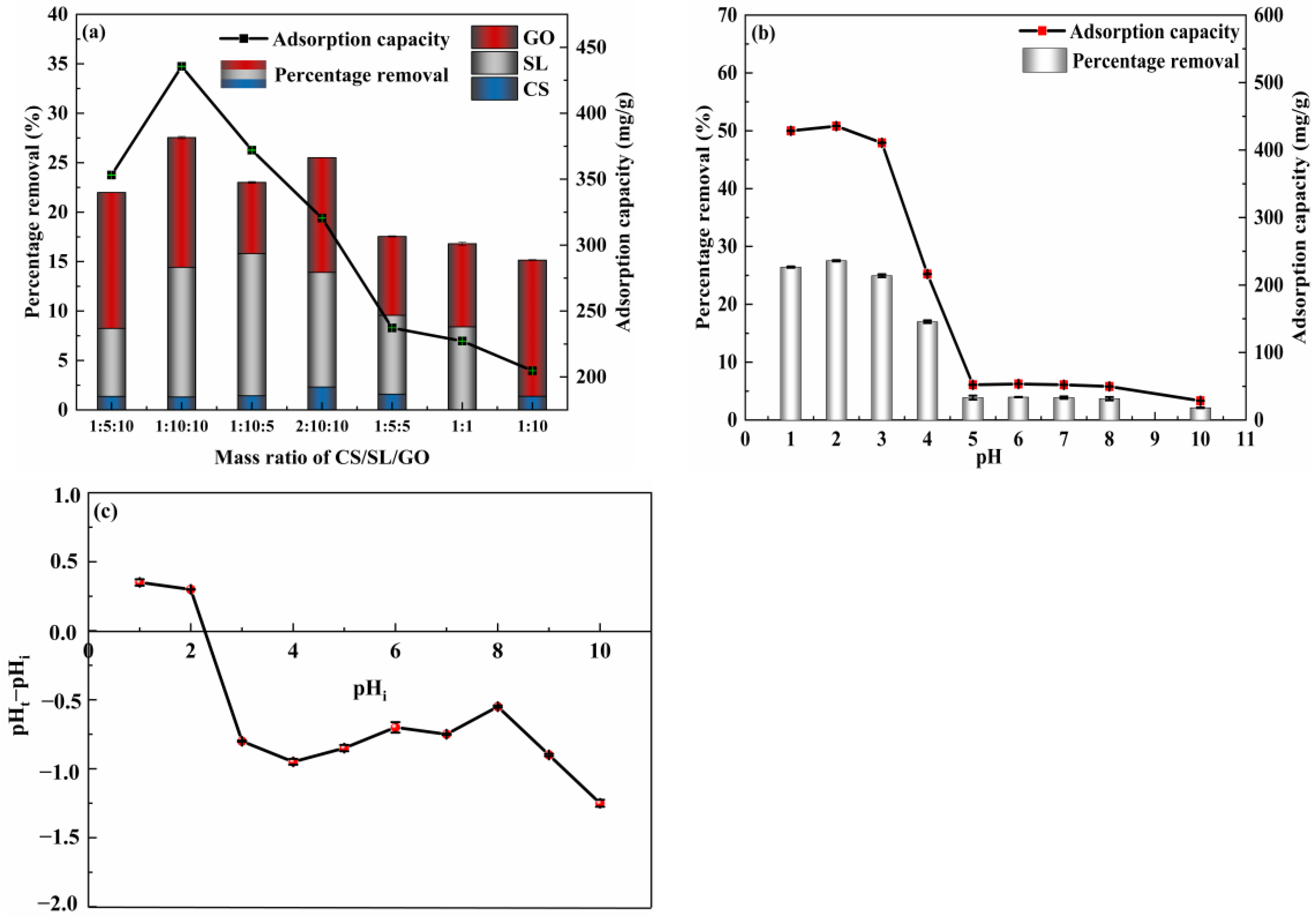 Water 14 03684 g004 Water 14 03684 g004