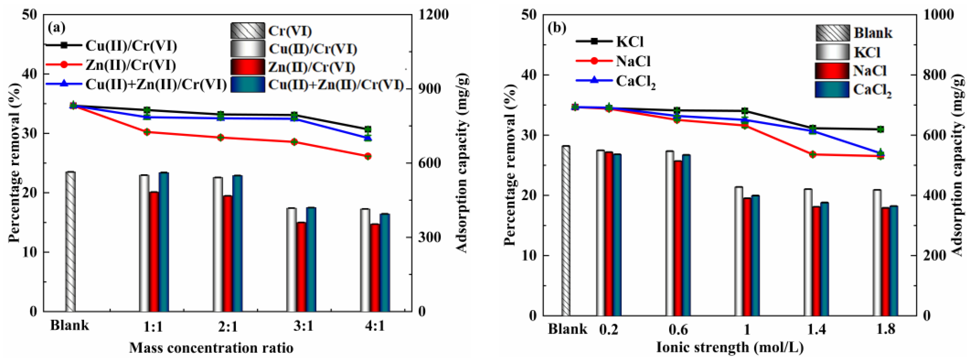 Water 14 03684 g008 Water 14 03684 g008