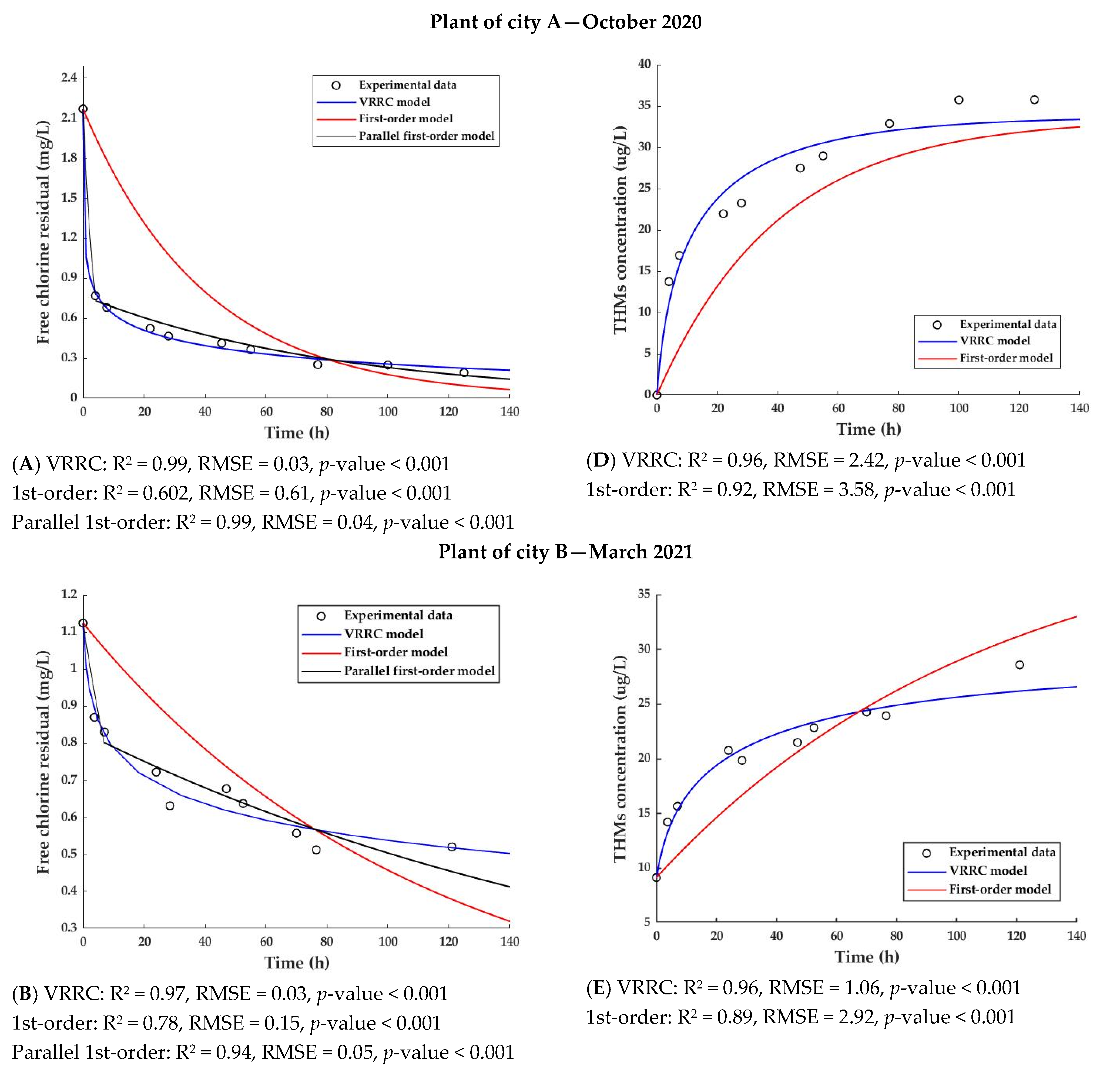 Water 14 03685 g004a