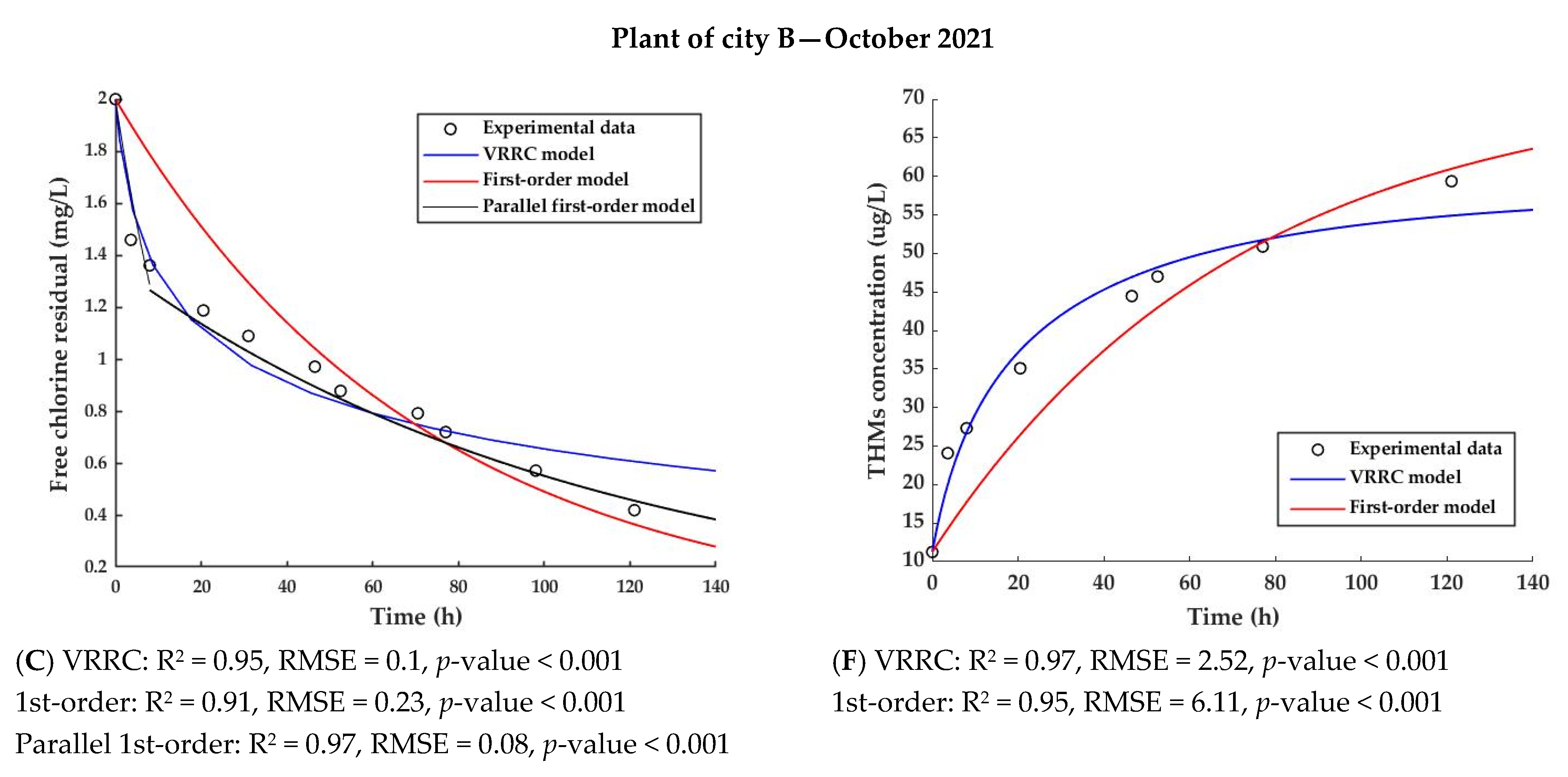 Water 14 03685 g004b