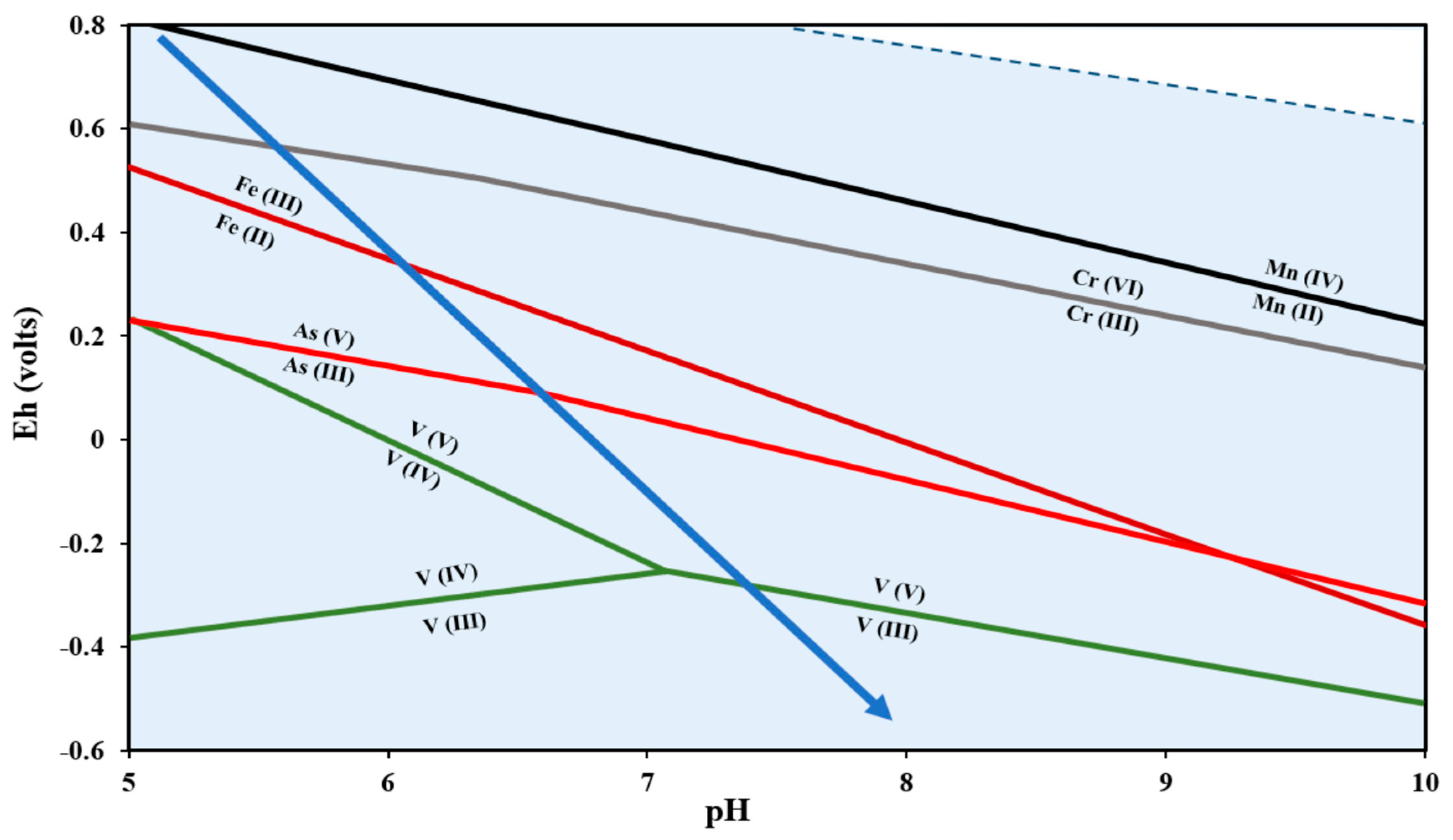 Water 14 03687 g002 Water 14 03687 g002