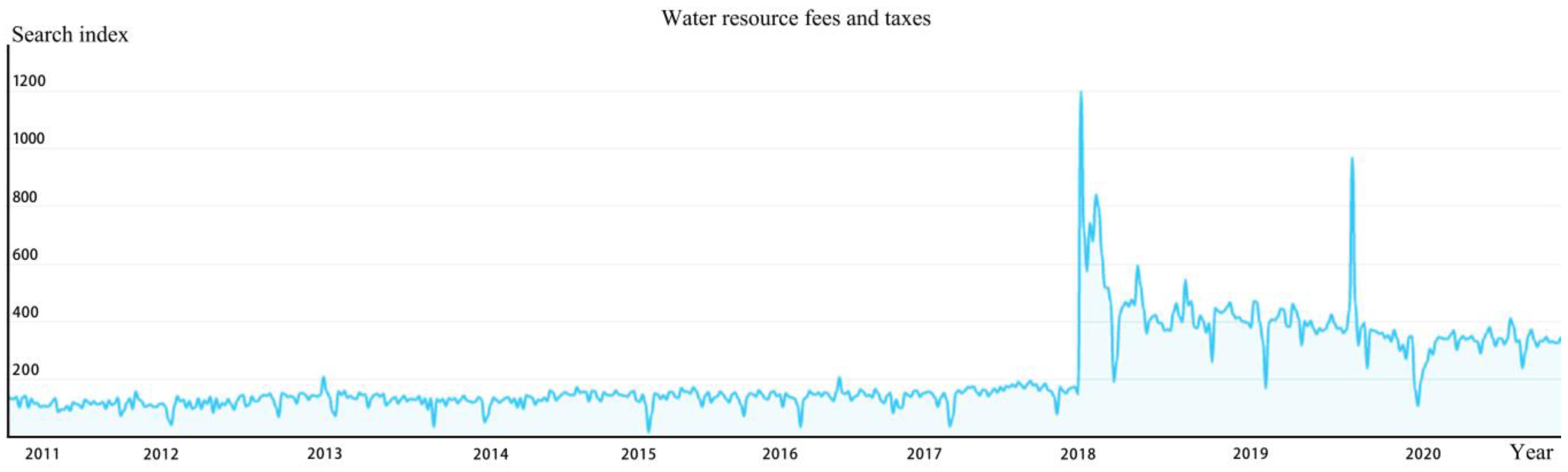 Water 14 03694 g003b