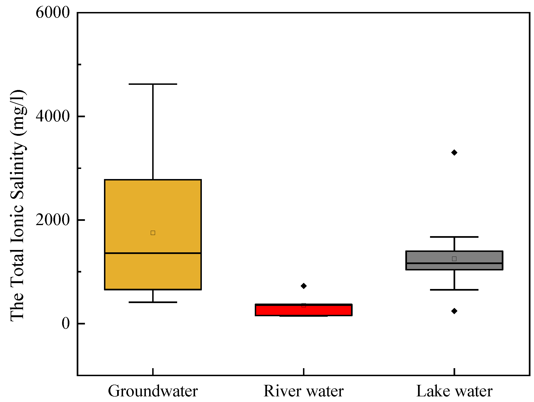 Water 14 03696 g002 Water 14 03696 g002