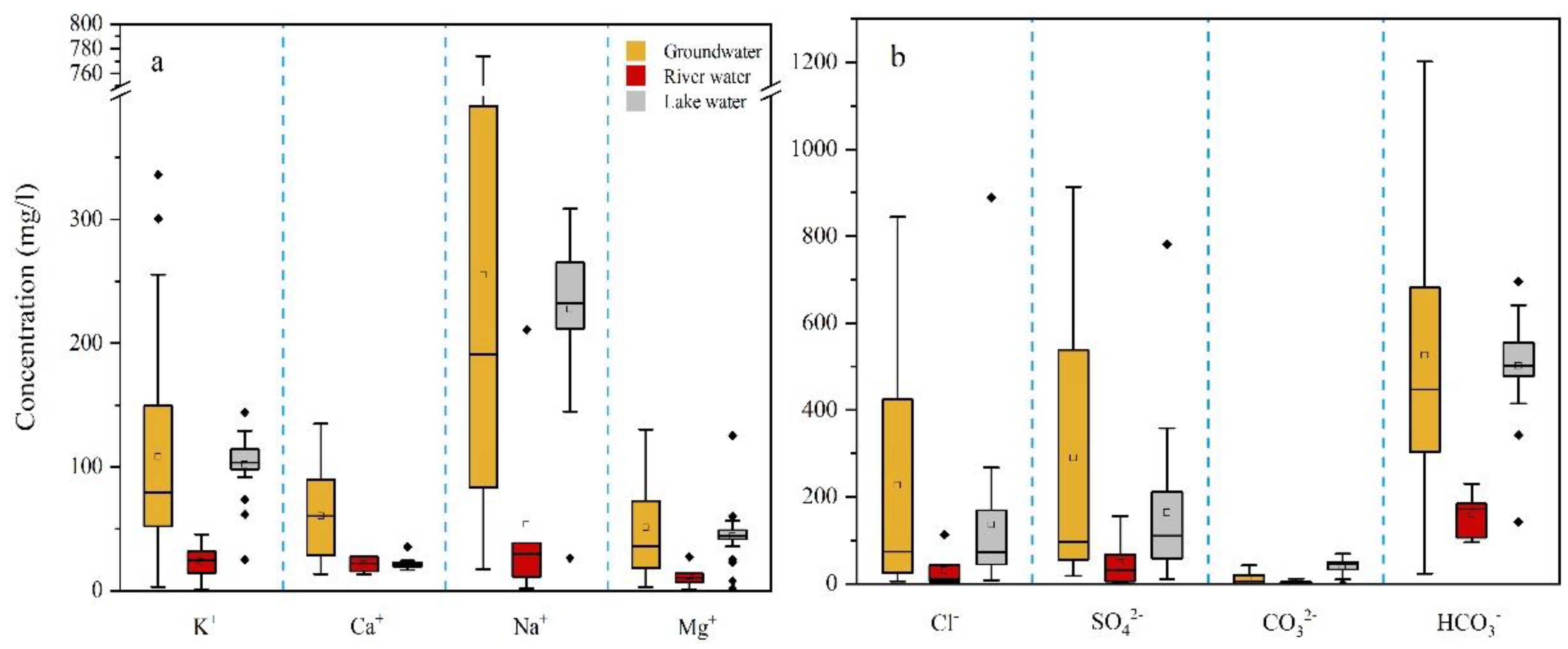 Water 14 03696 g003 Water 14 03696 g003