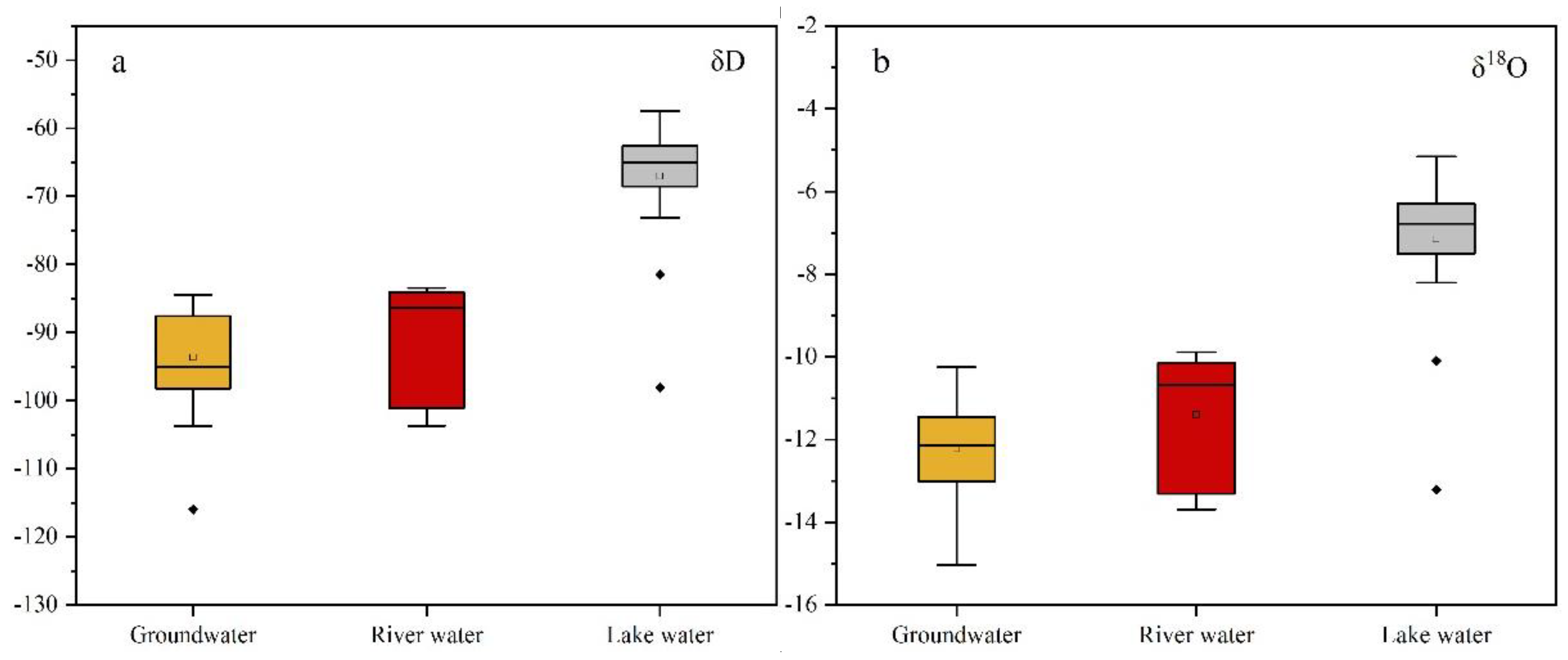 Water 14 03696 g005 Water 14 03696 g005