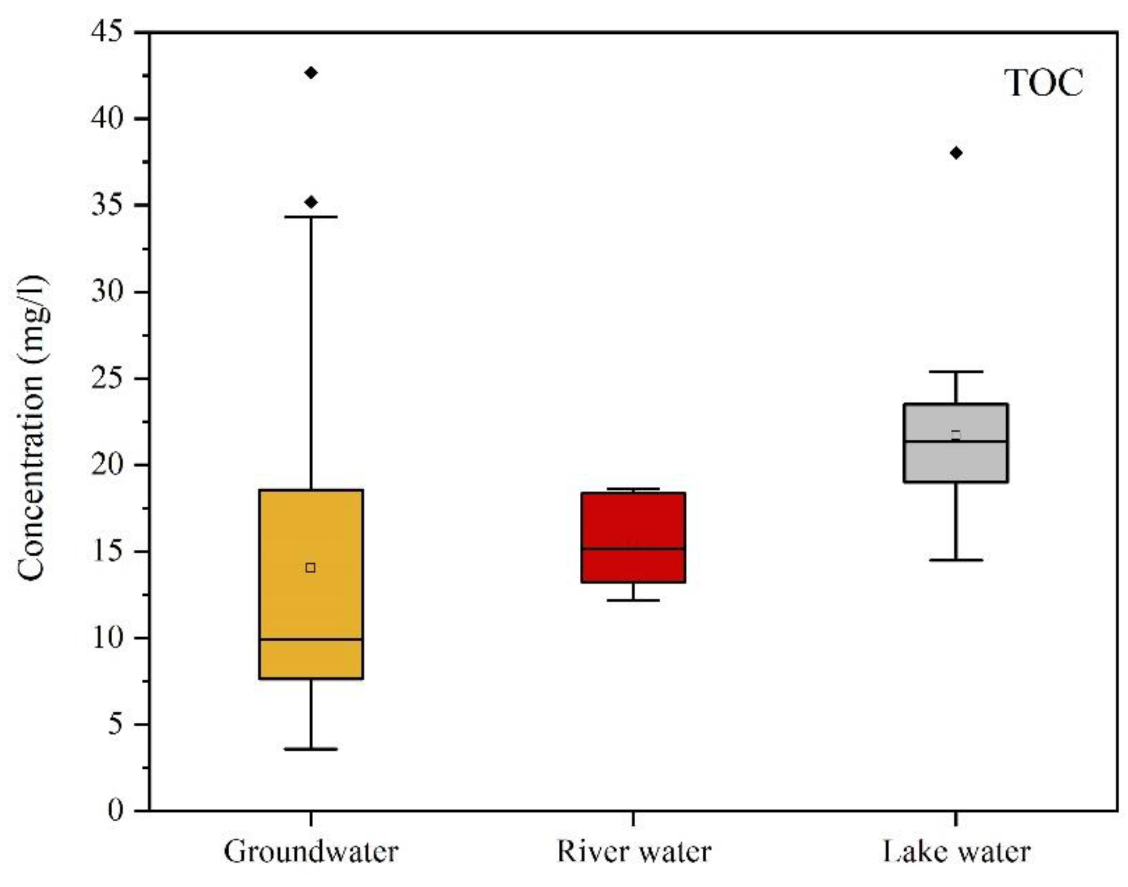 Water 14 03696 g007 Water 14 03696 g007