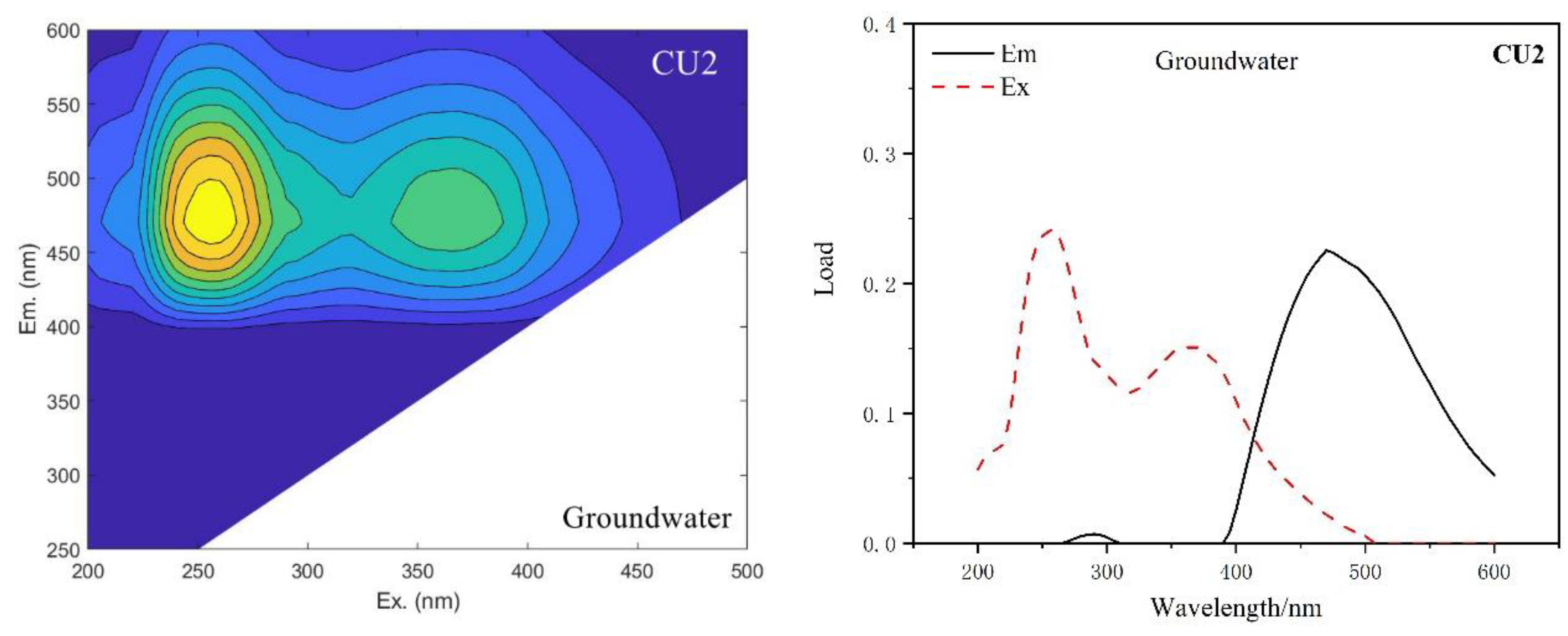 Water 14 03696 g008c Water 14 03696 g008c