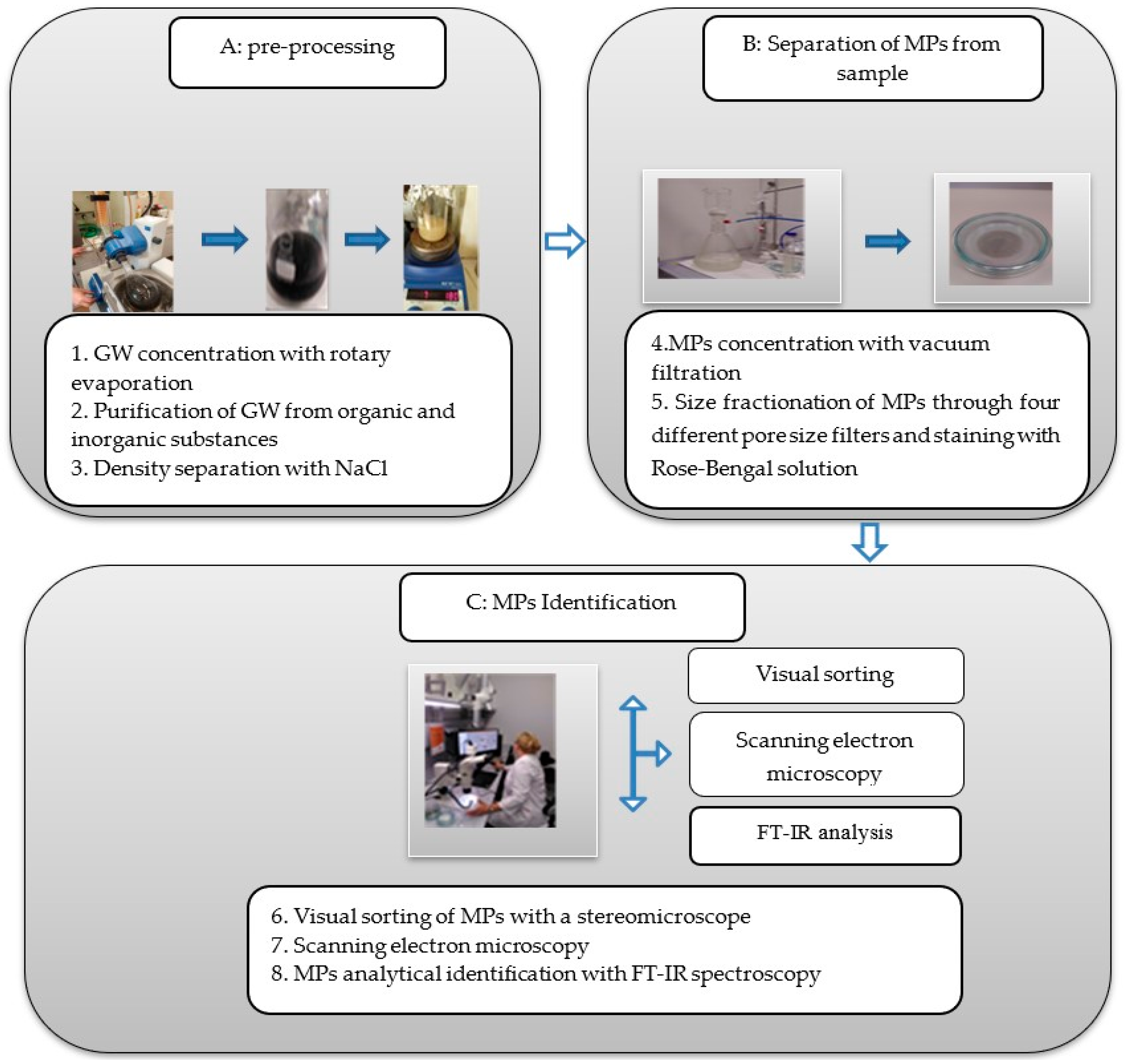 Water 14 03701 g002 Water 14 03701 g002