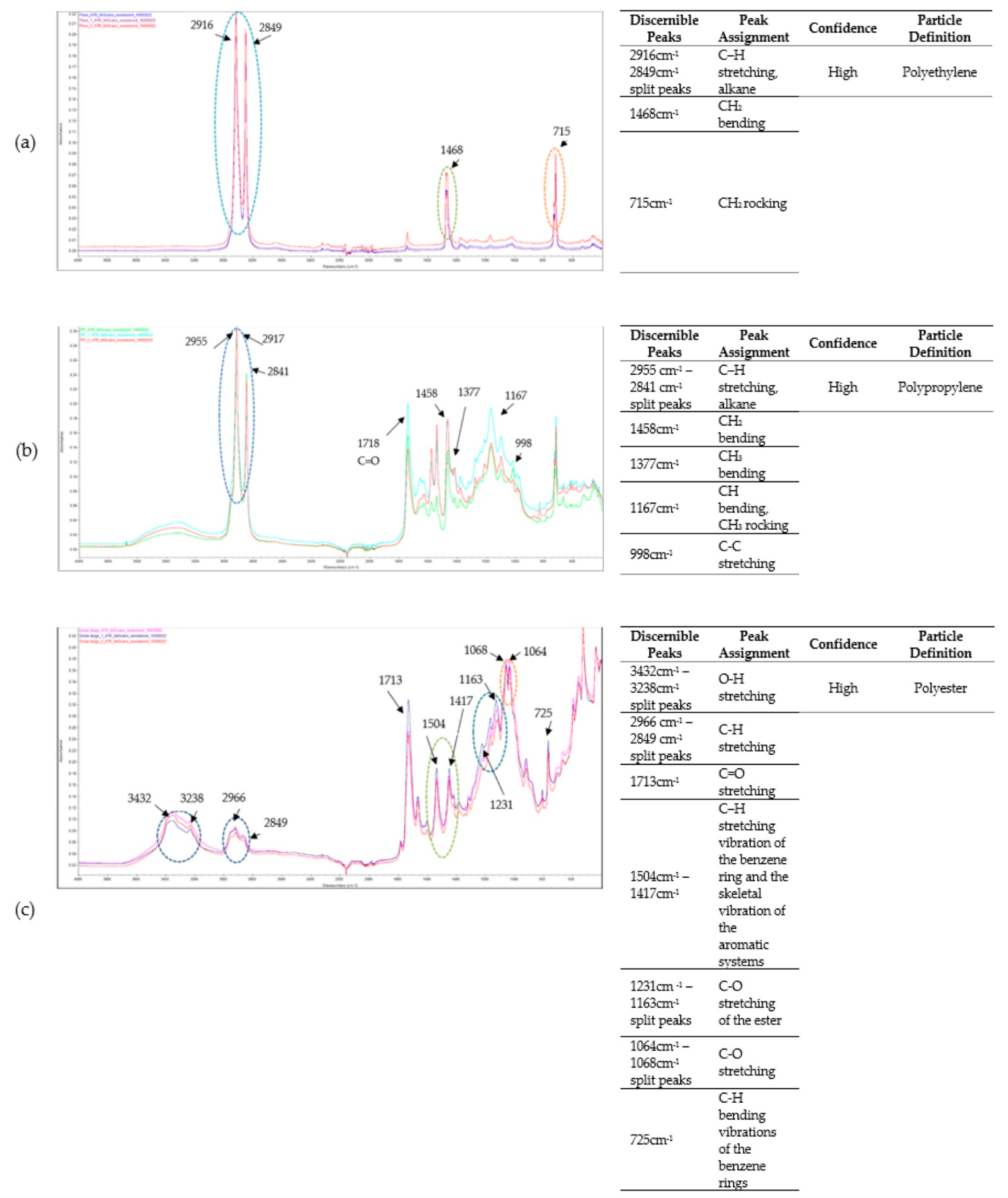 Water 14 03701 g007 Water 14 03701 g007