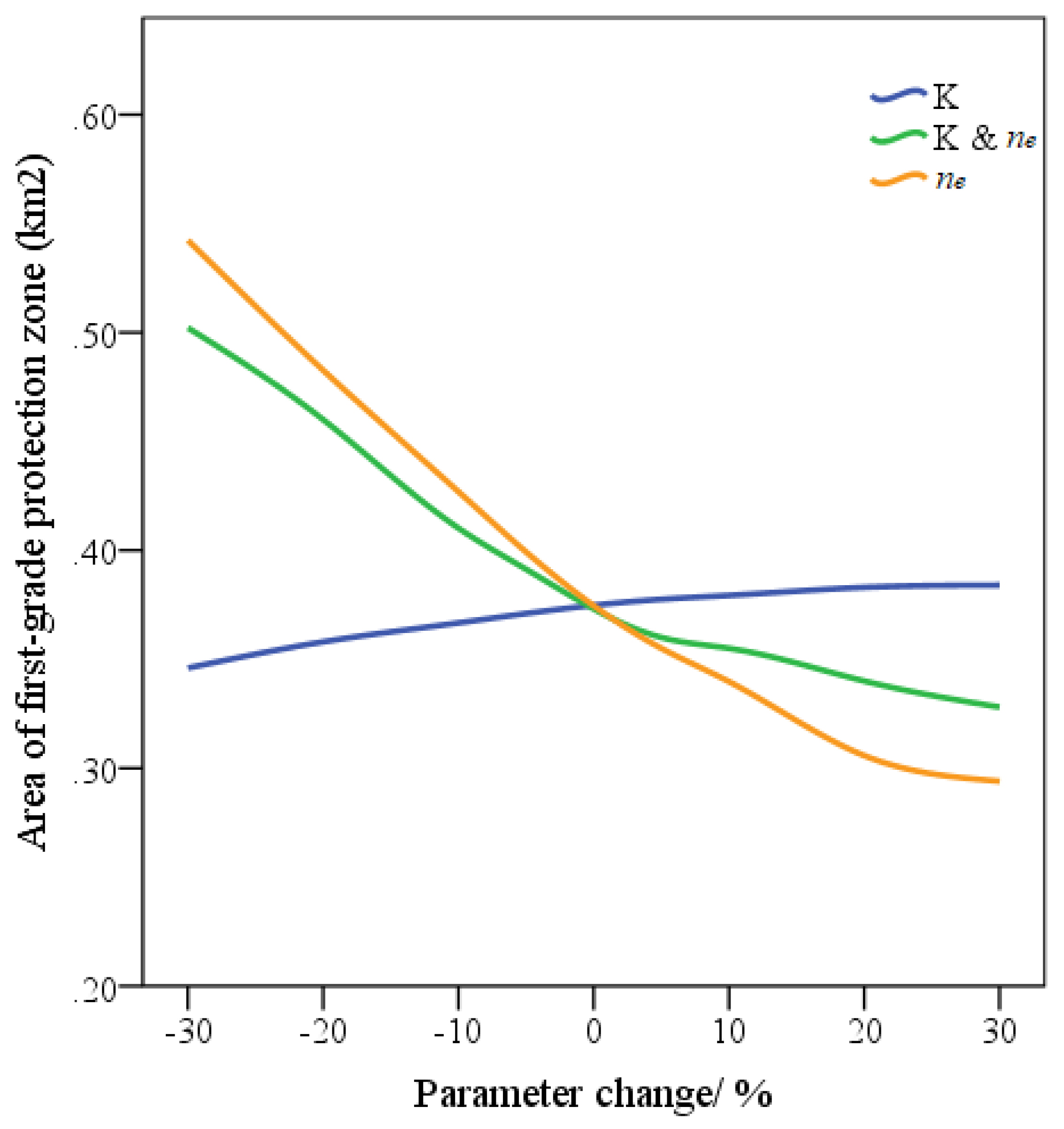 Water 14 03702 g011 Water 14 03702 g011
