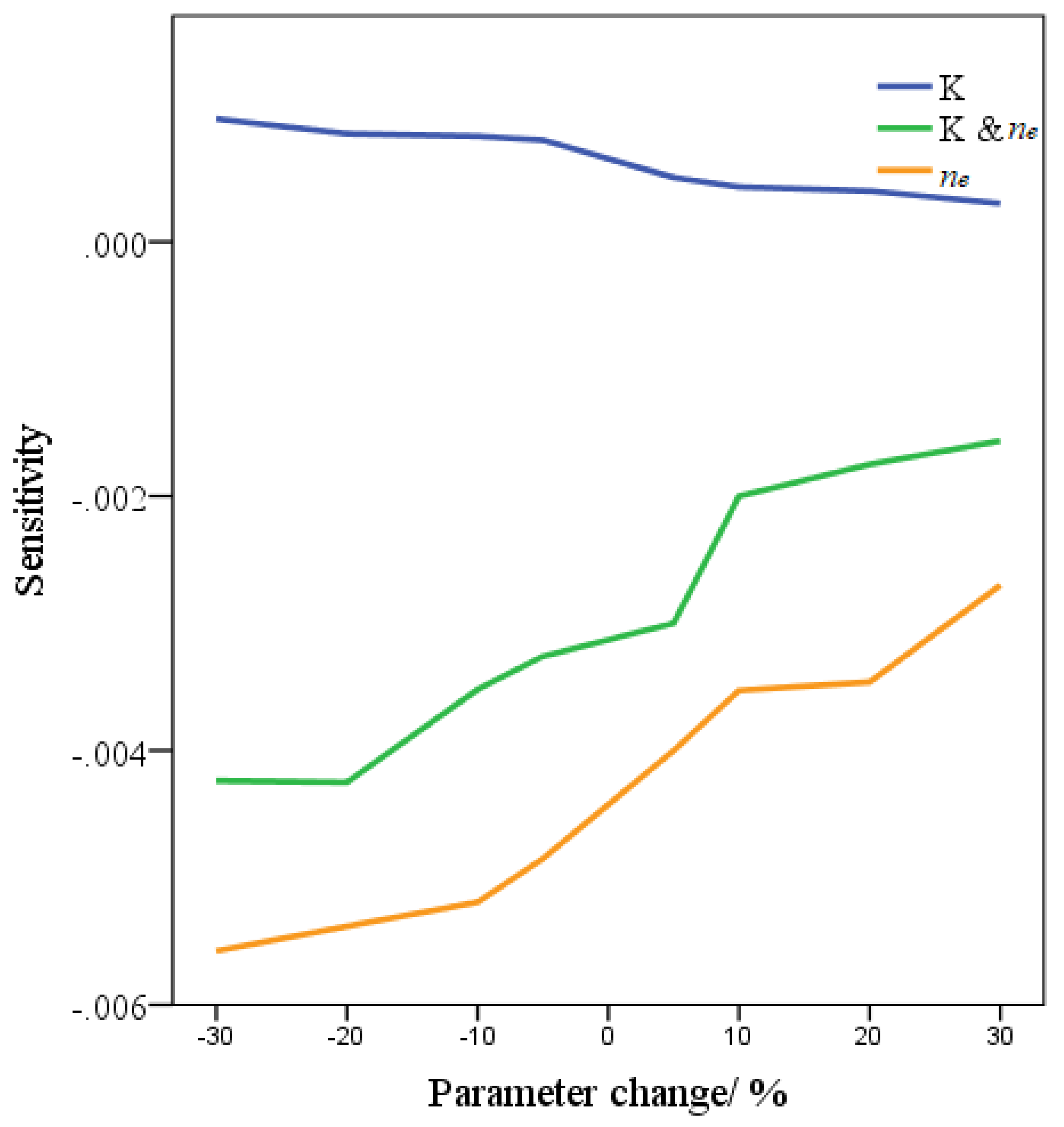 Water 14 03702 g013 Water 14 03702 g013