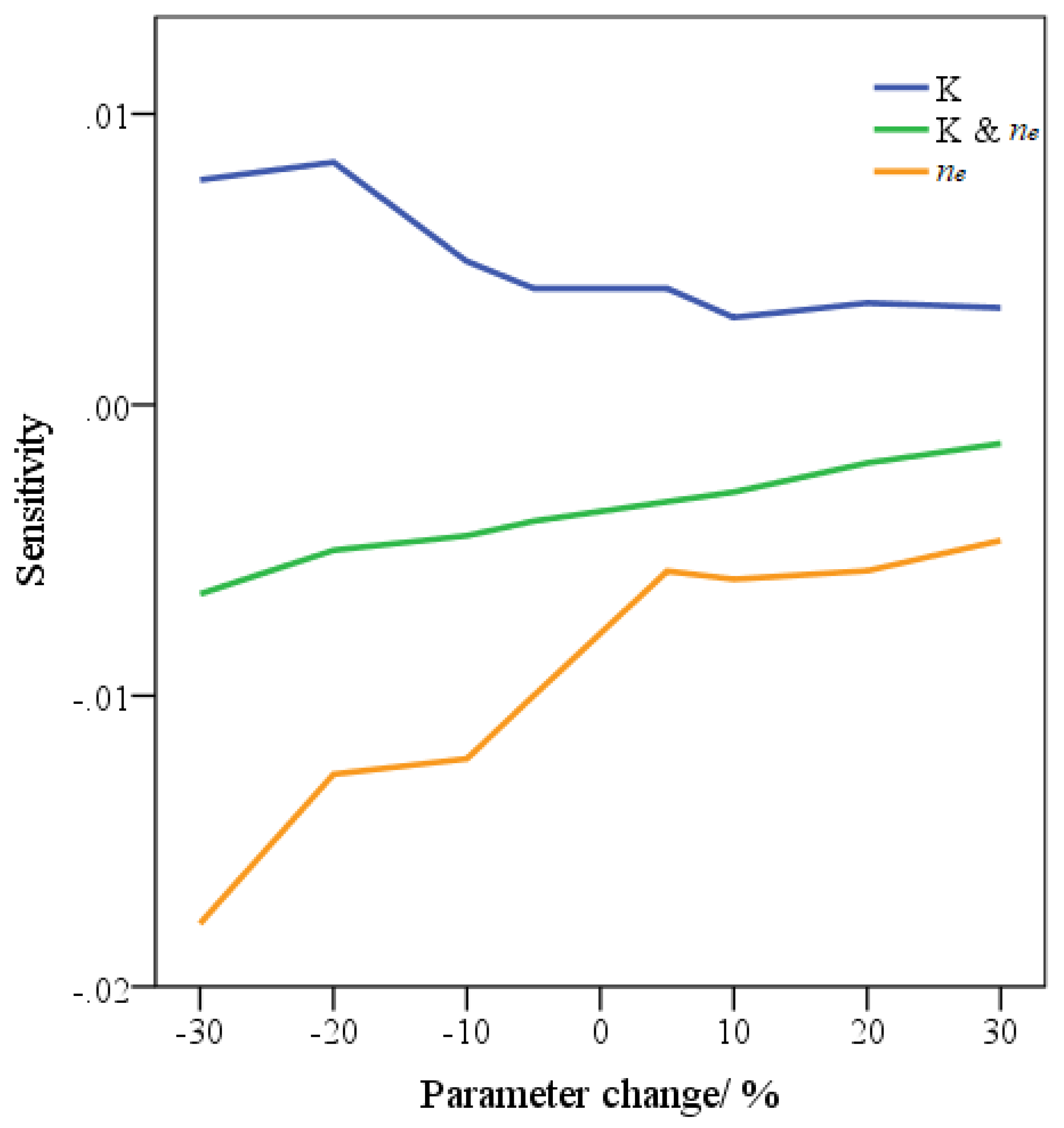 Water 14 03702 g014 Water 14 03702 g014