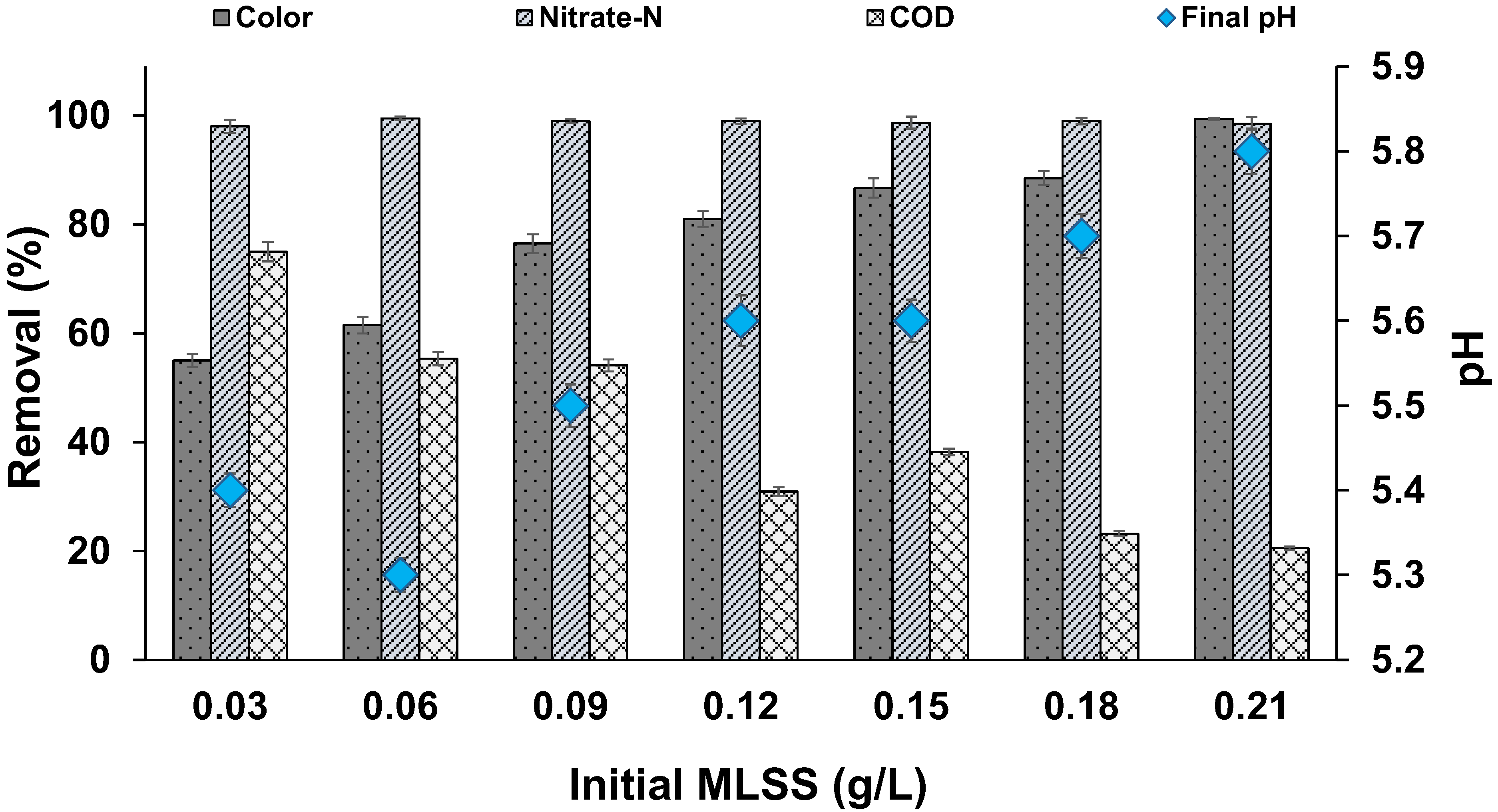 Water 14 03747 g003 Water 14 03747 g003