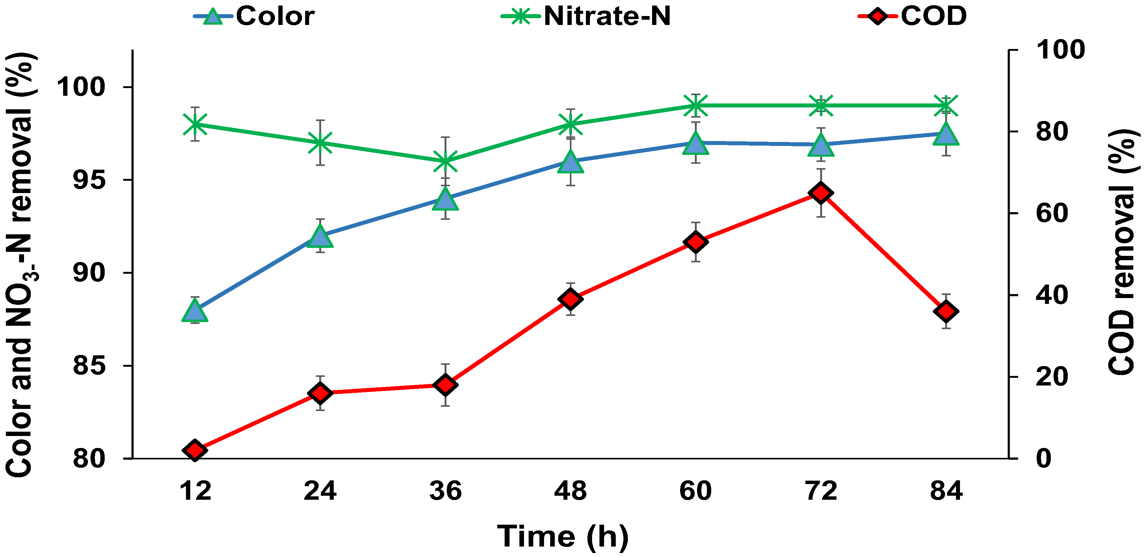 Water 14 03747 g005 Water 14 03747 g005