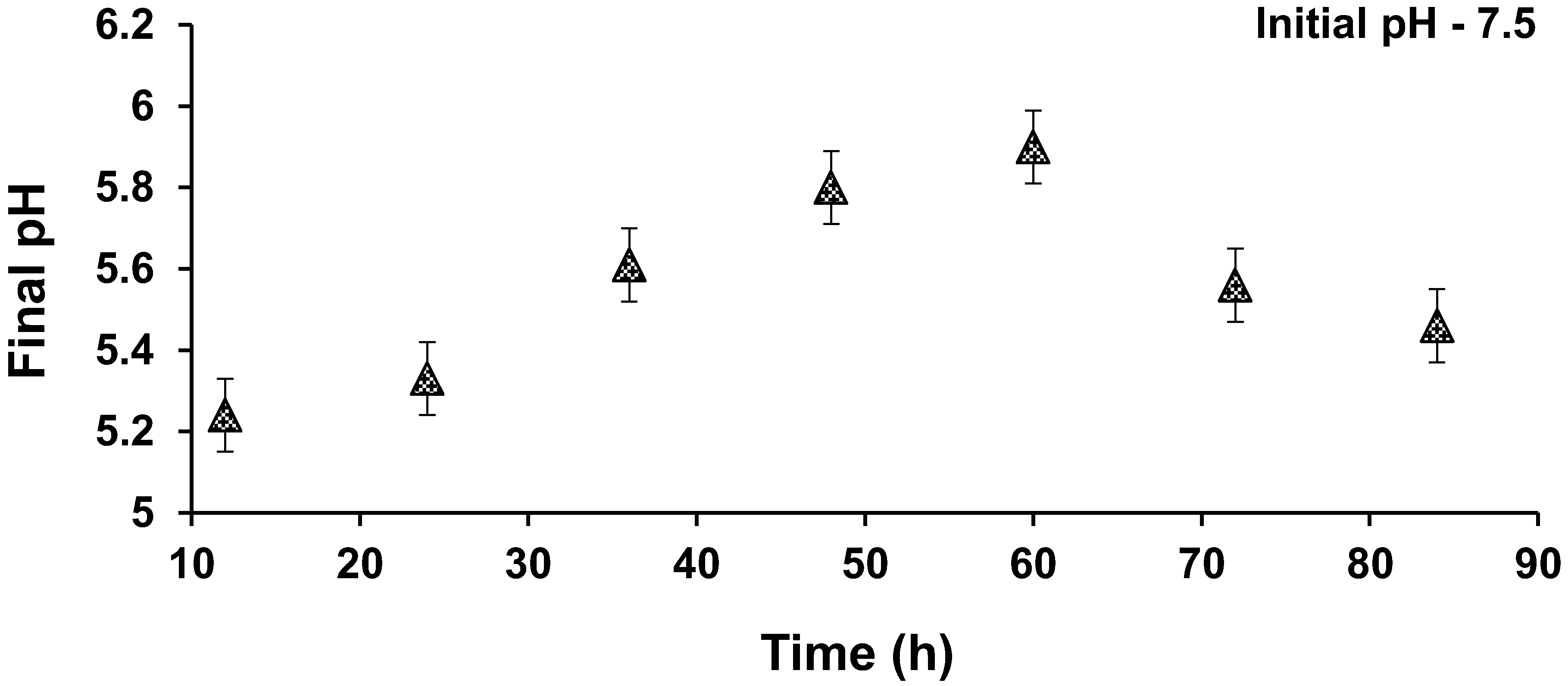 Water 14 03747 g007 Water 14 03747 g007