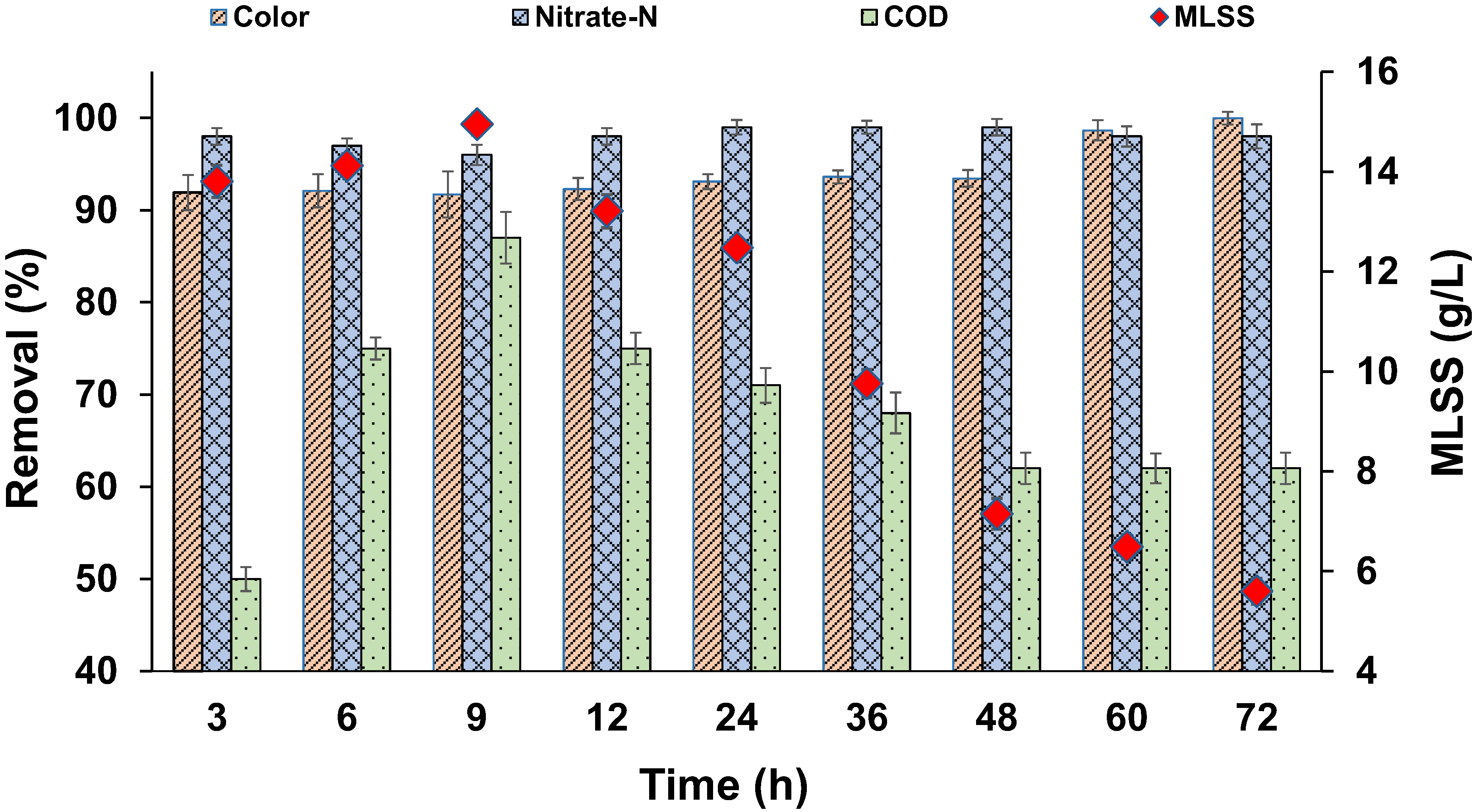 Water 14 03747 g008 Water 14 03747 g008