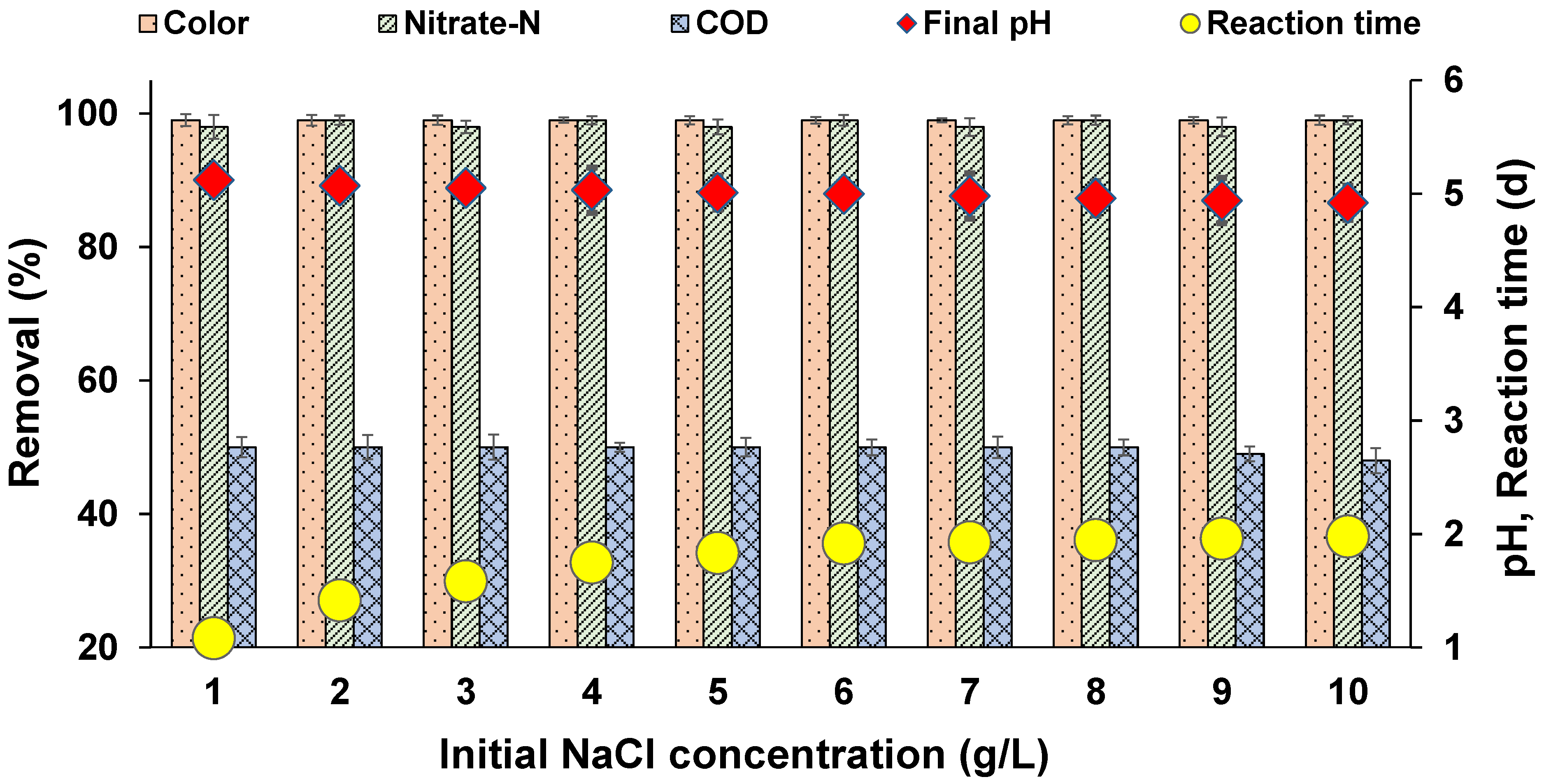 Water 14 03747 g010 Water 14 03747 g010