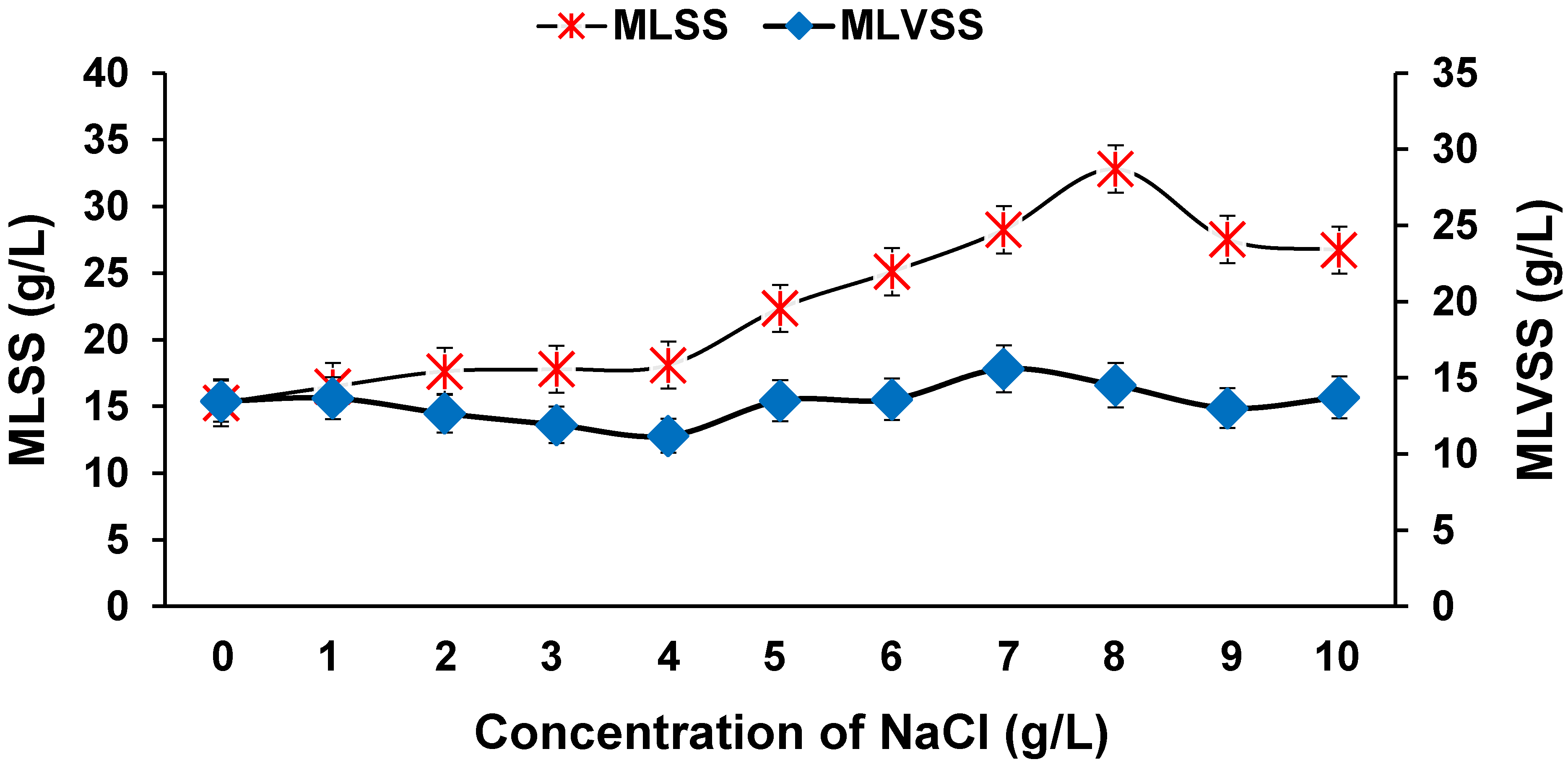 Water 14 03747 g011 Water 14 03747 g011