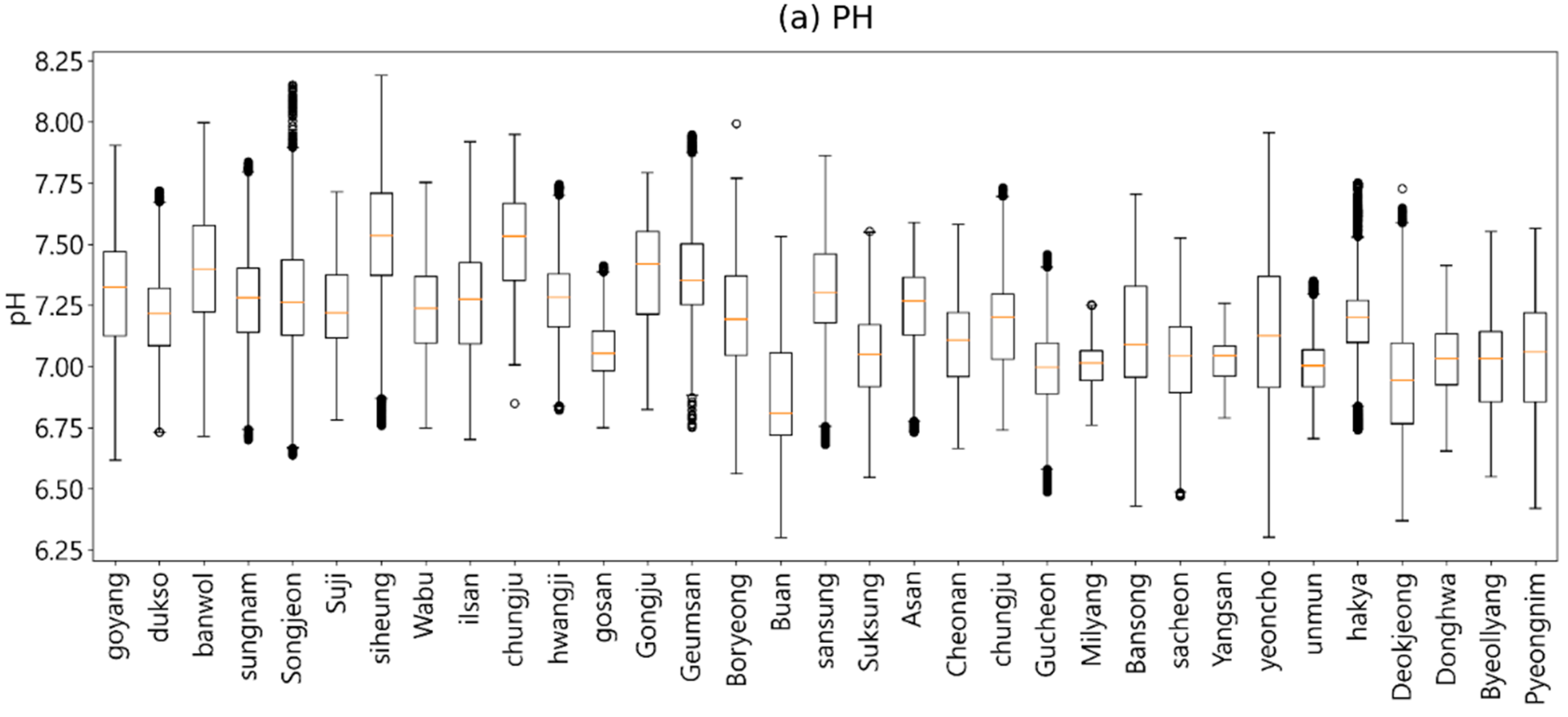 Water 14 03766 g003a