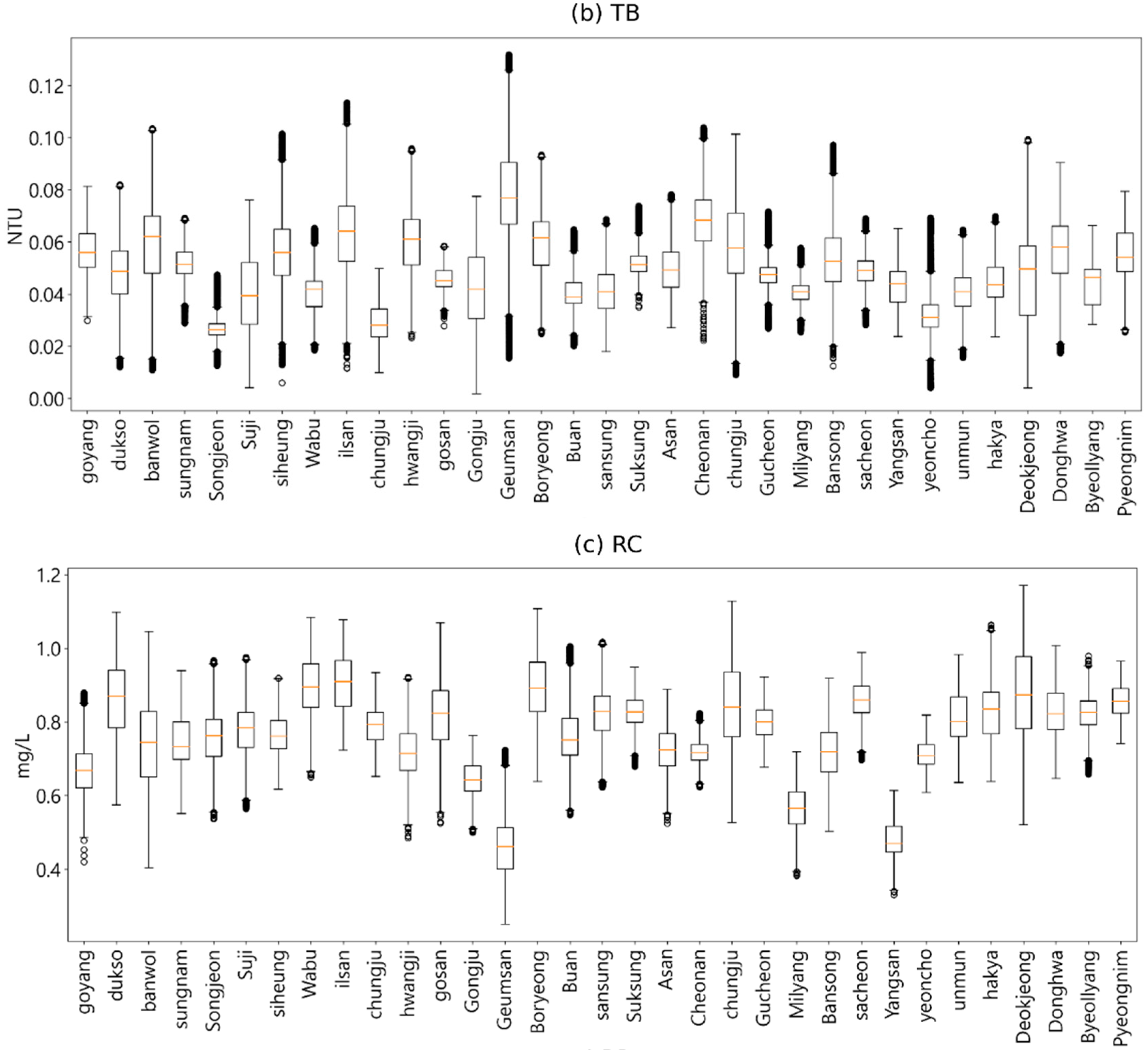 Water 14 03766 g003b