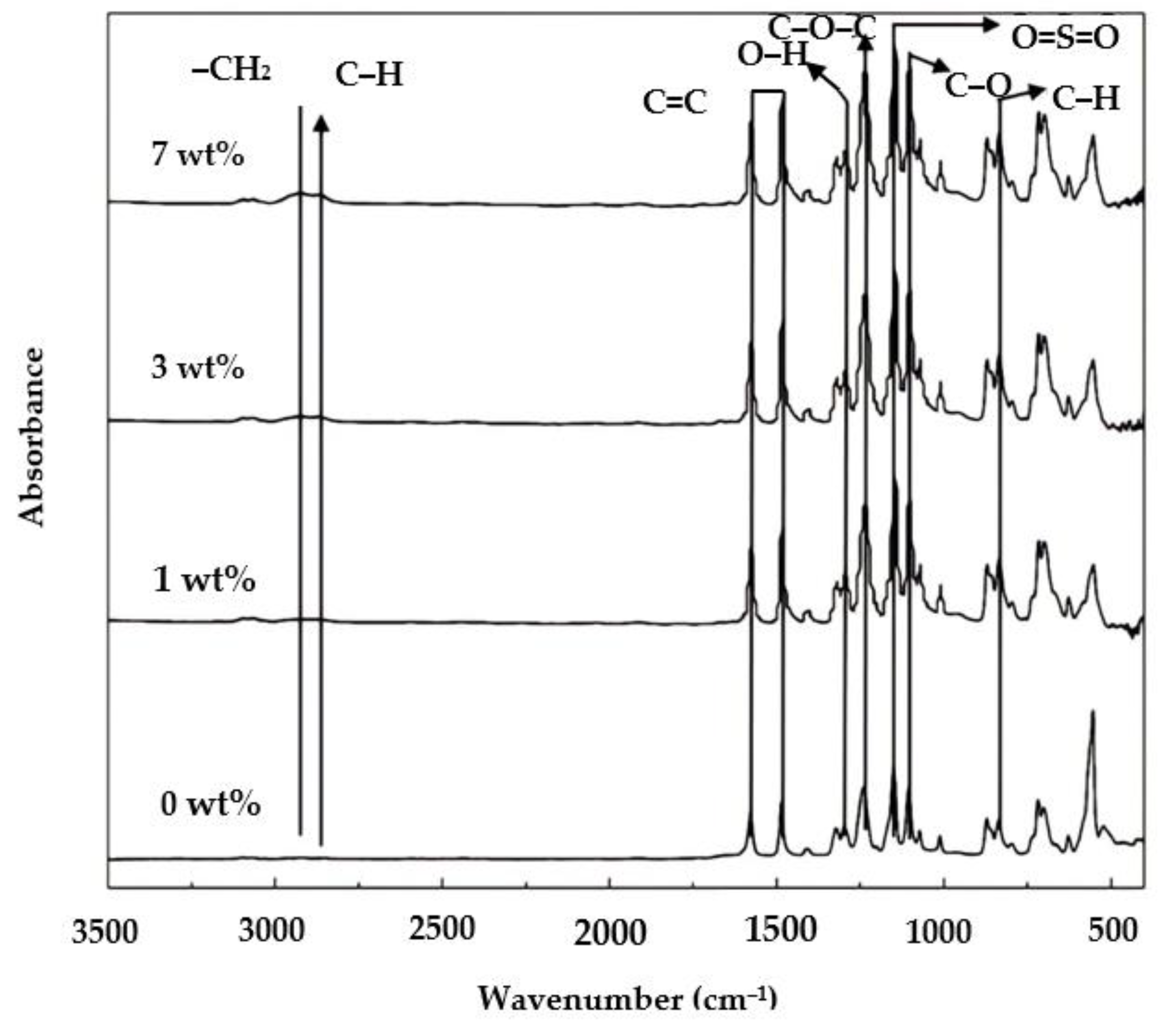 Water 14 03769 g003 Water 14 03769 g003