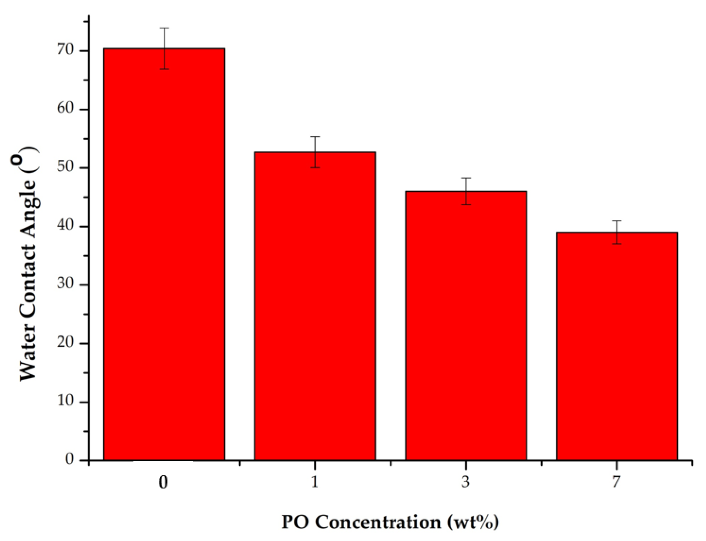 Water 14 03769 g005 Water 14 03769 g005