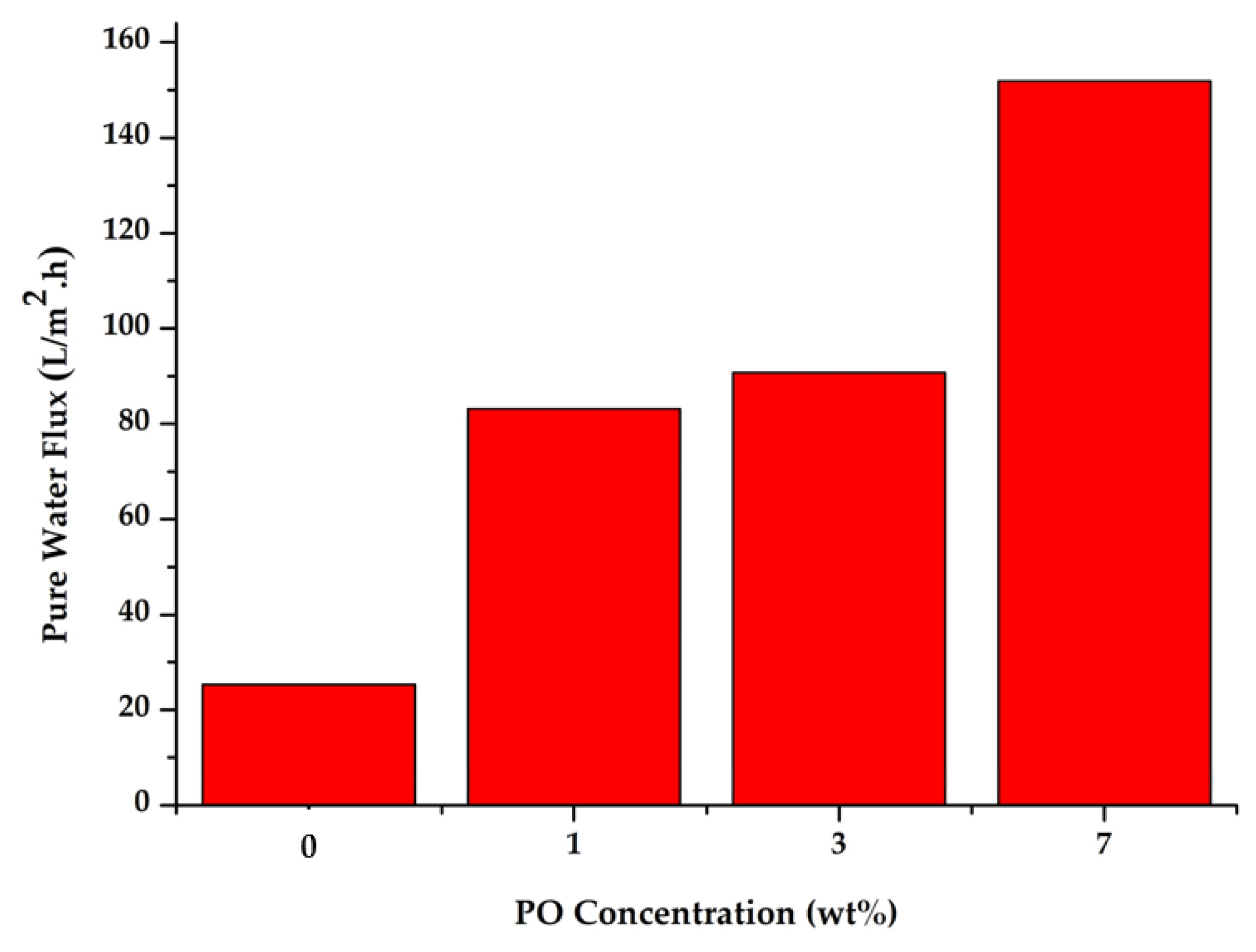 Water 14 03769 g007 Water 14 03769 g007