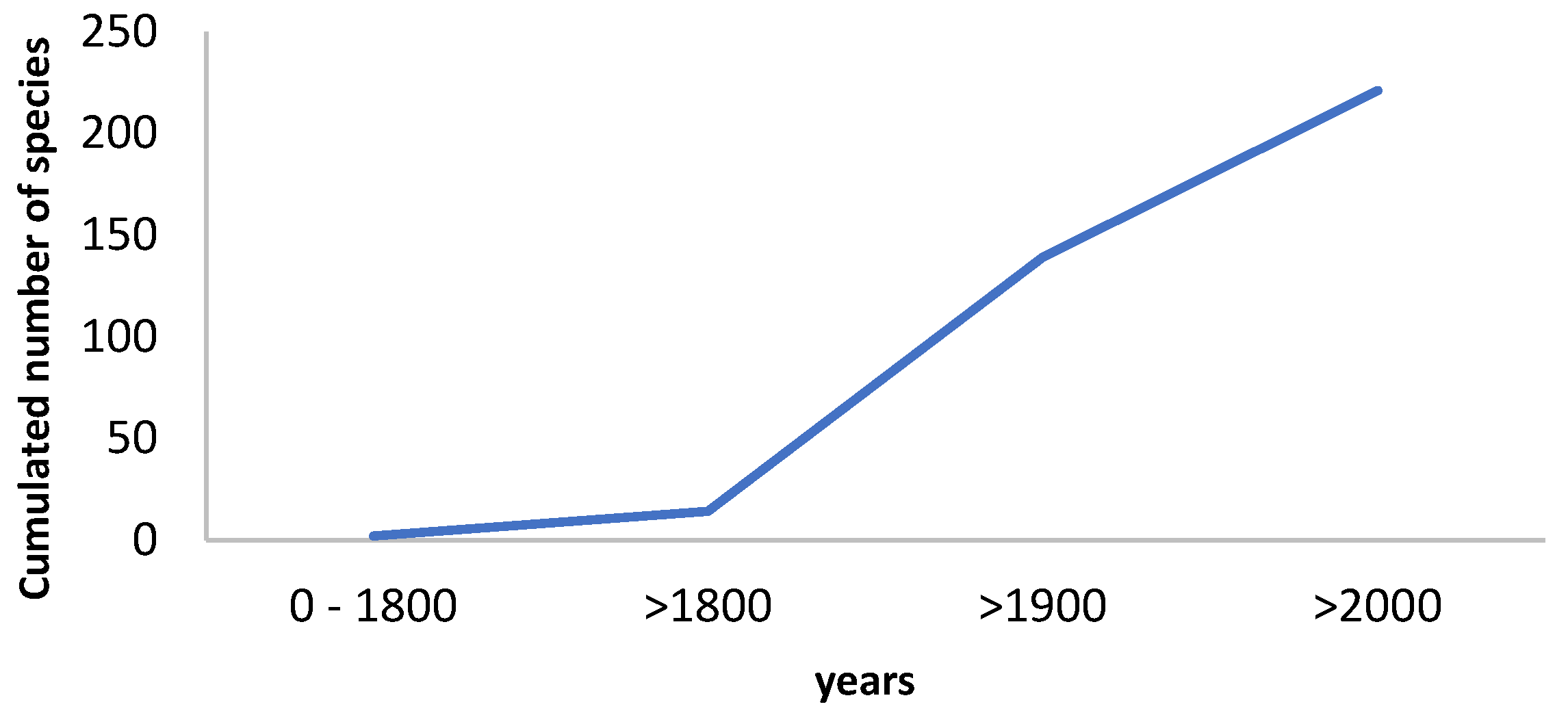 Water 14 03772 g008 Water 14 03772 g008