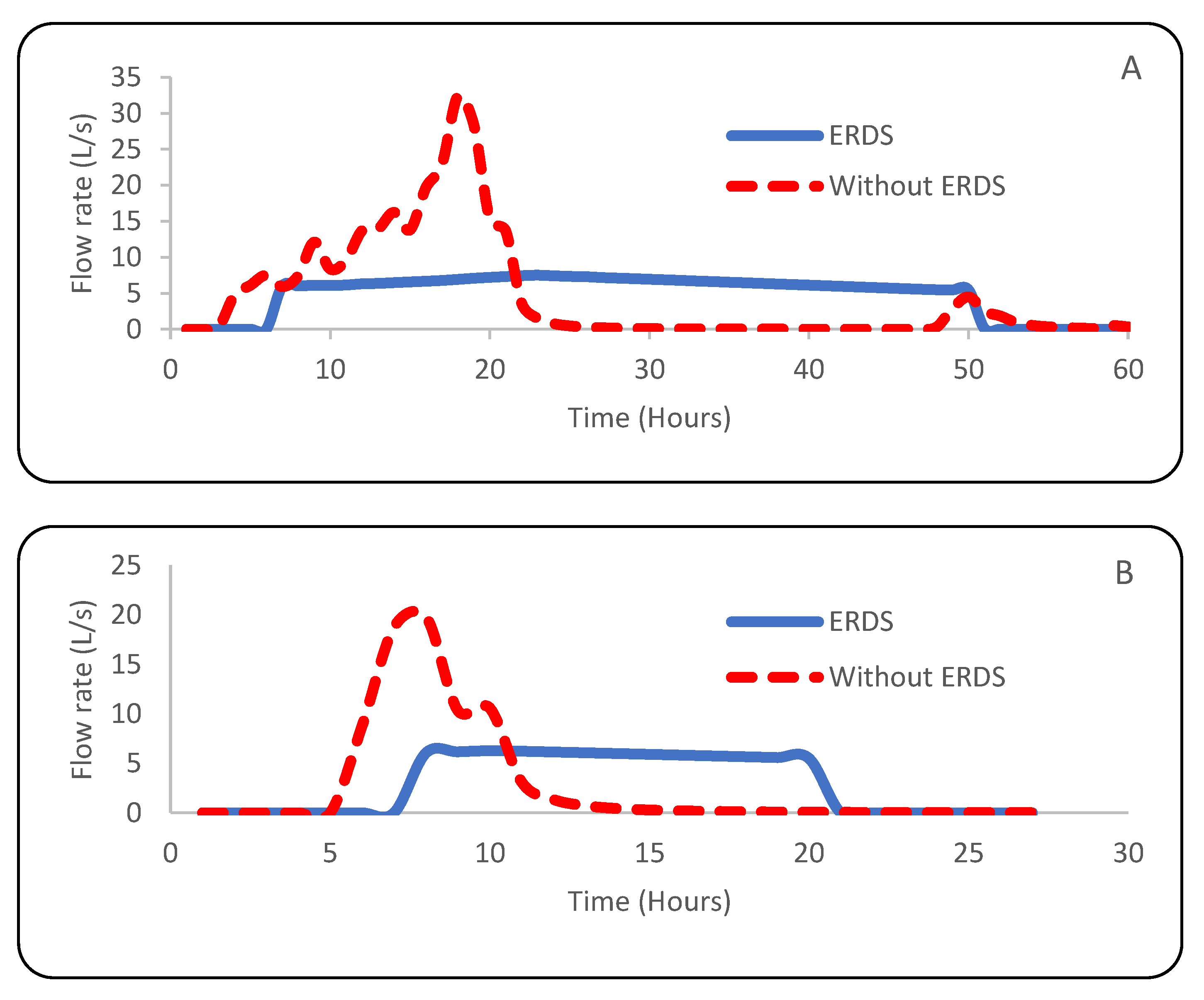 Water 14 03773 g008a