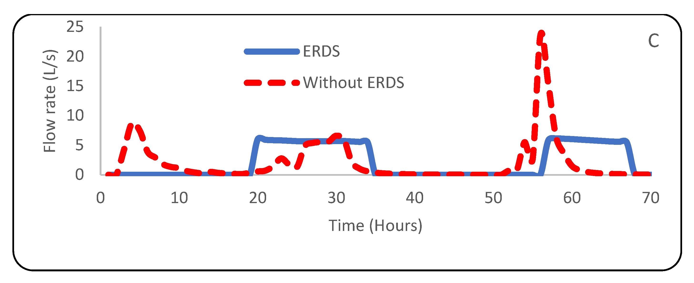 Water 14 03773 g008b