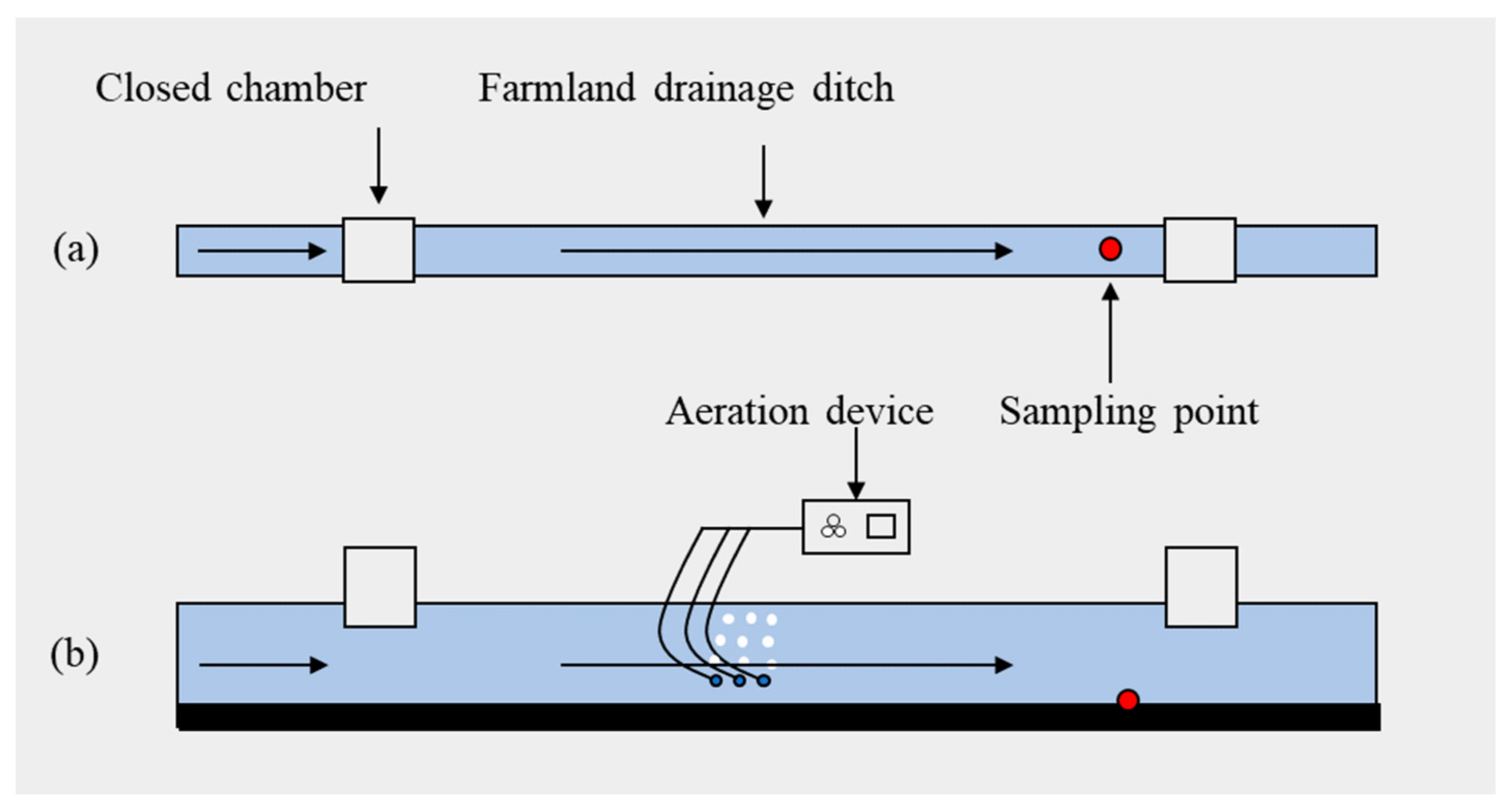 Water 14 03783 g001 Water 14 03783 g001
