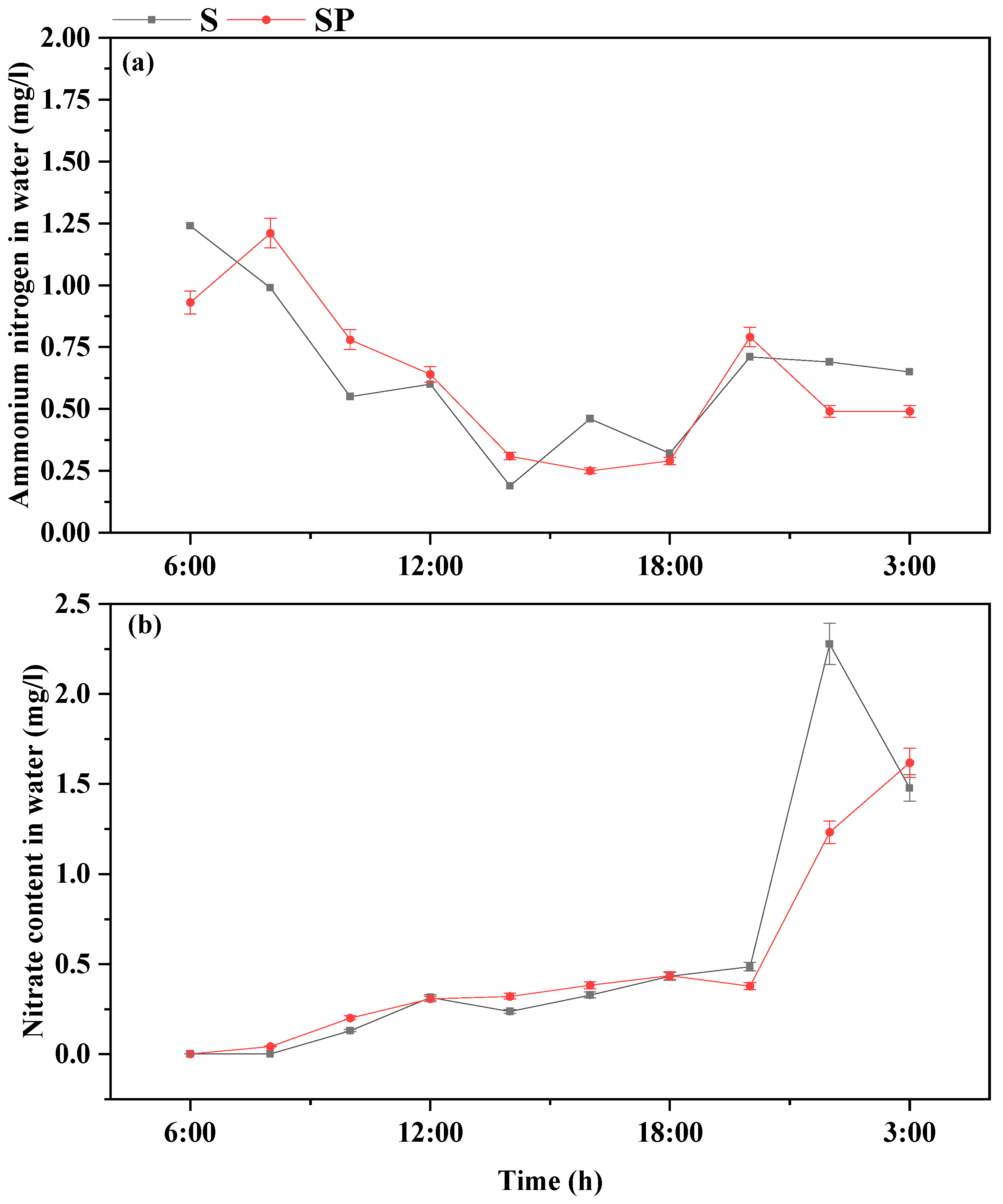 Water 14 03783 g002 Water 14 03783 g002