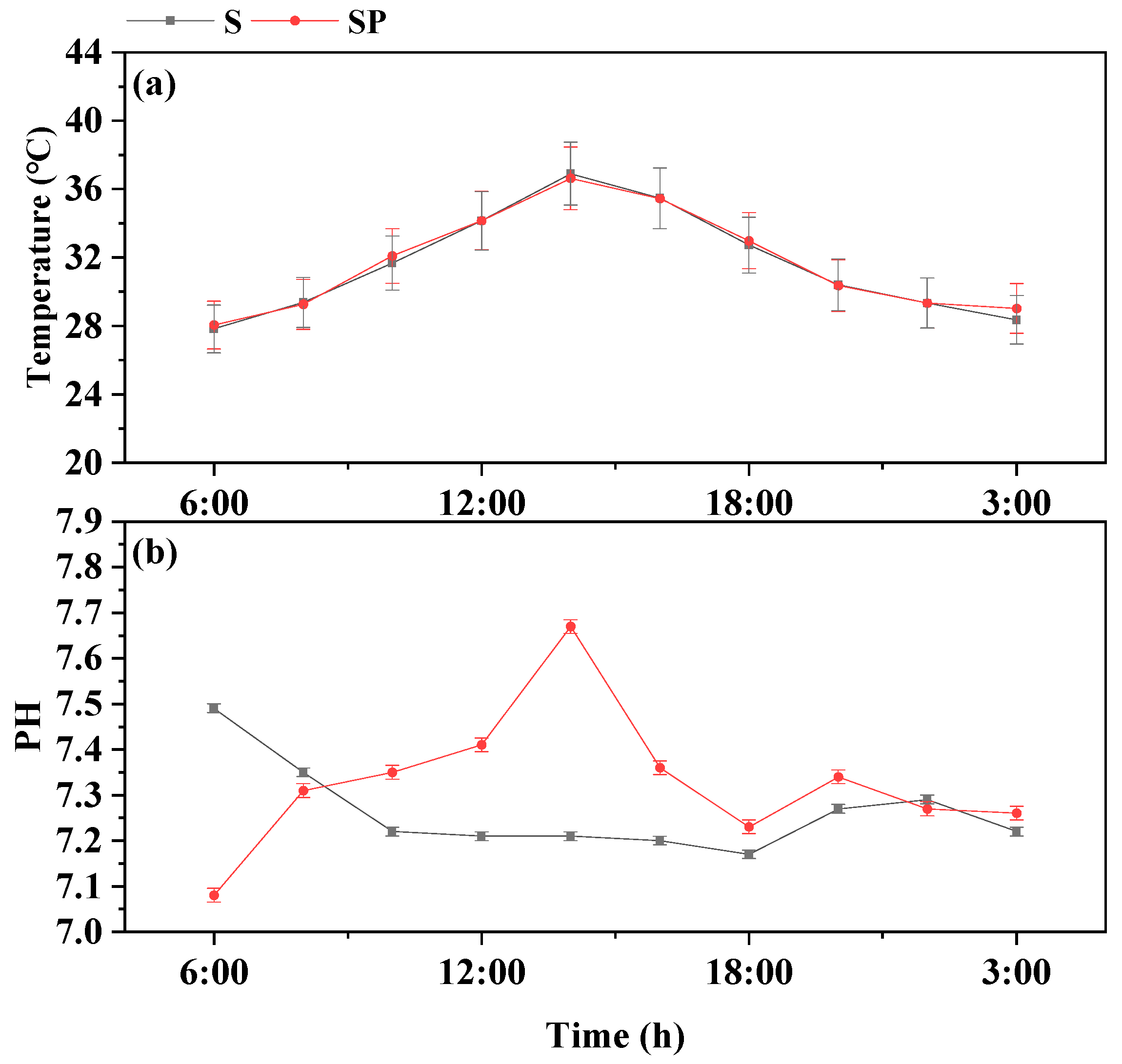 Water 14 03783 g003 Water 14 03783 g003