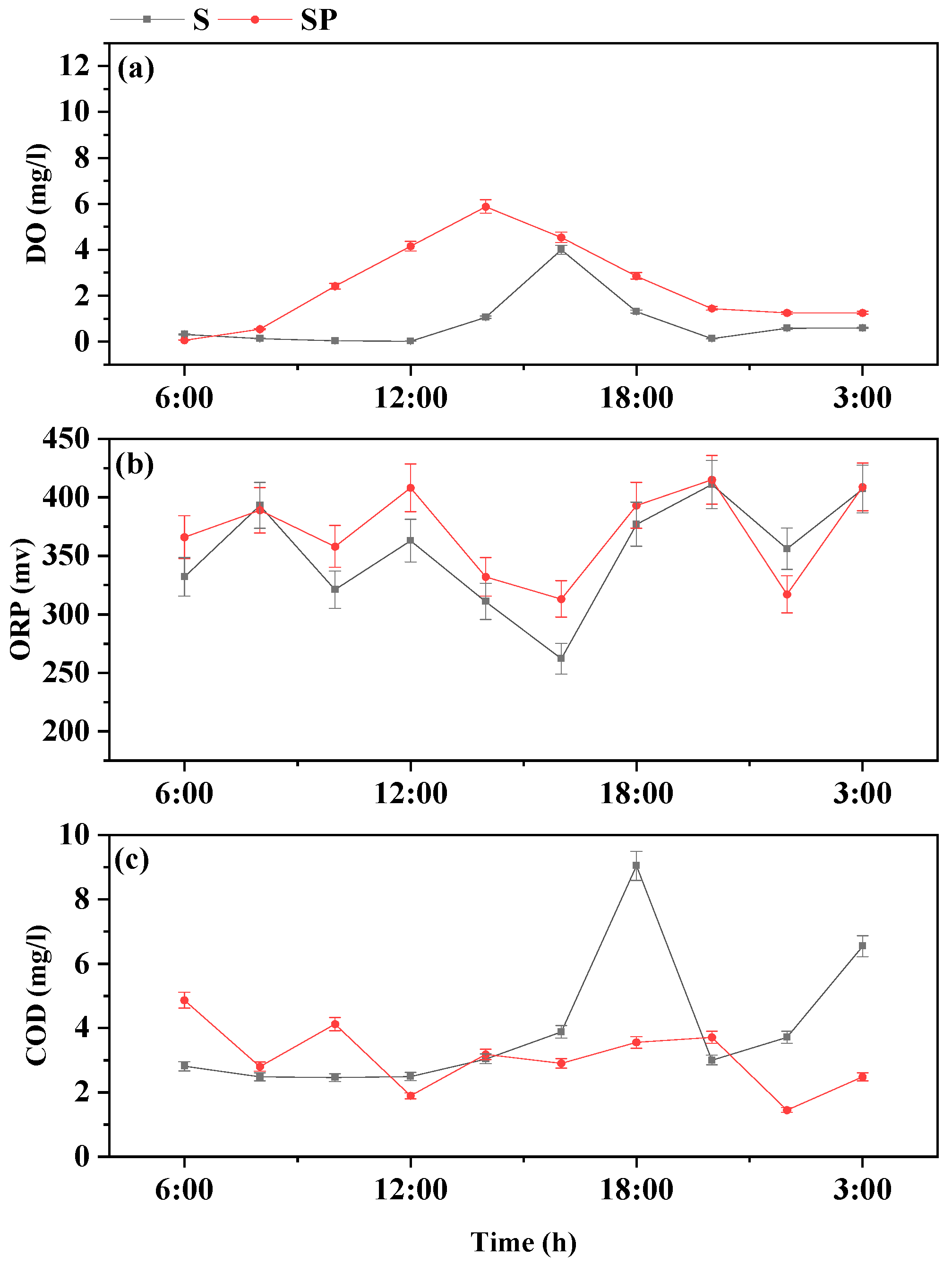 Water 14 03783 g004 Water 14 03783 g004