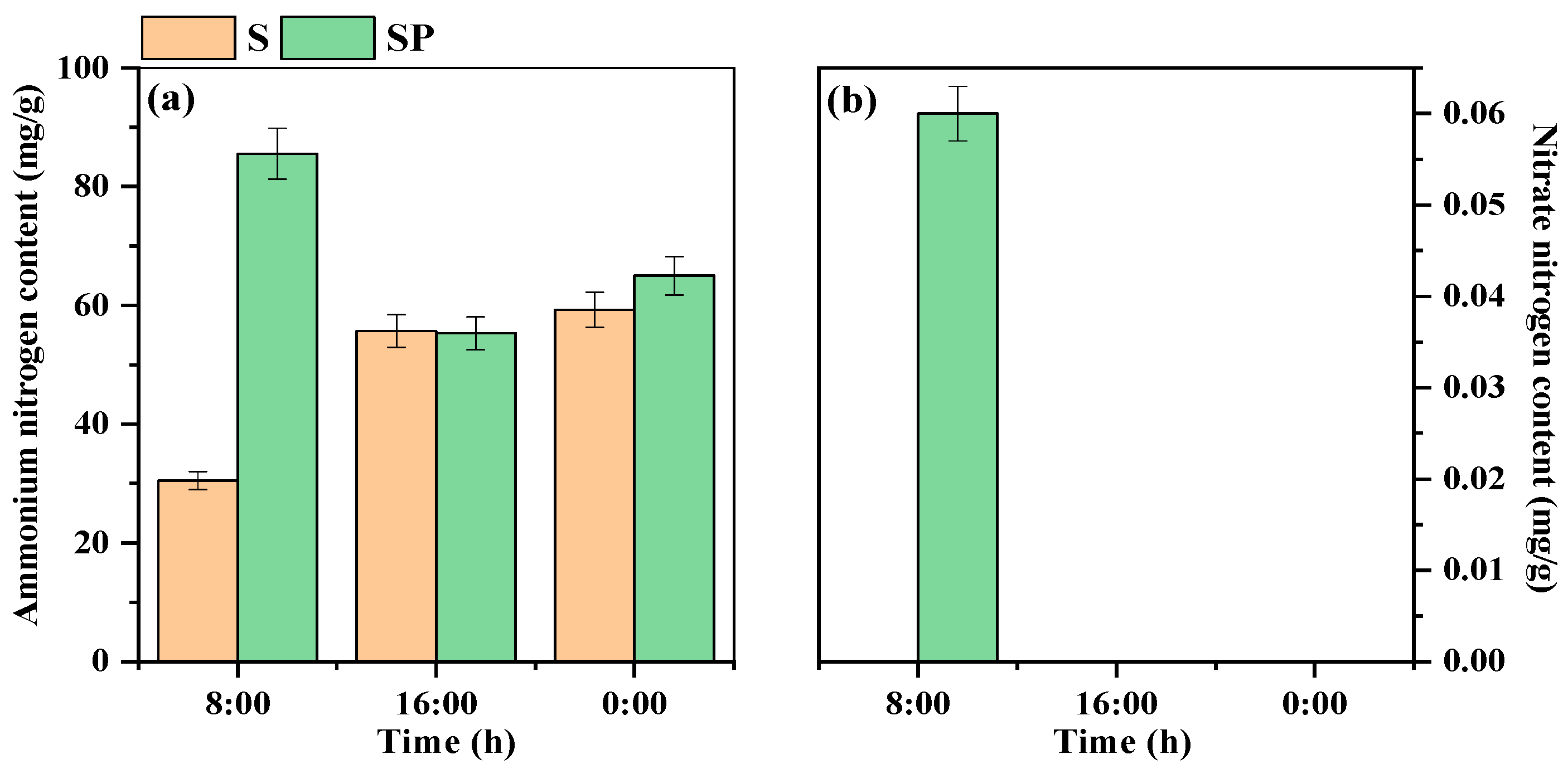 Water 14 03783 g005 Water 14 03783 g005