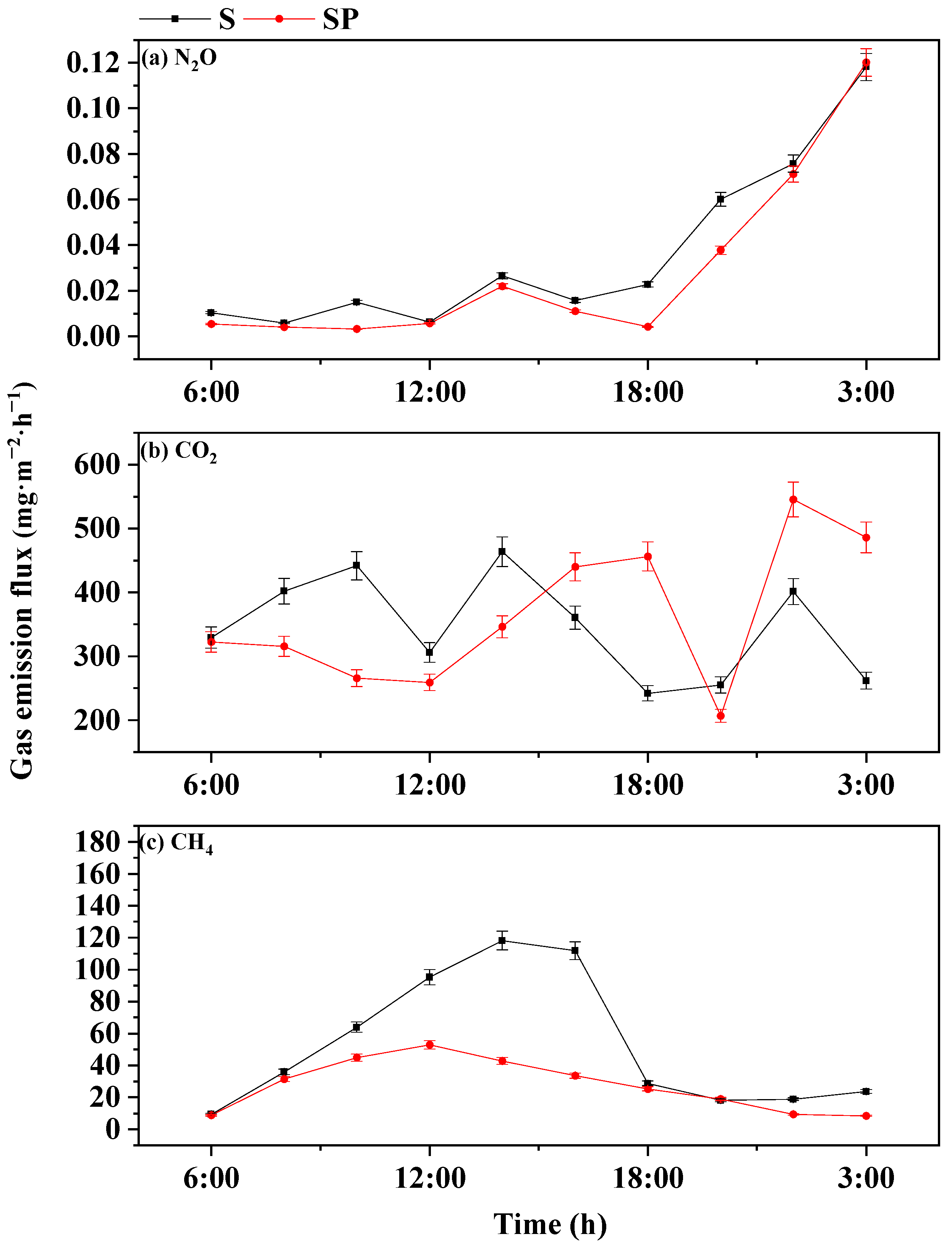 Water 14 03783 g007 Water 14 03783 g007