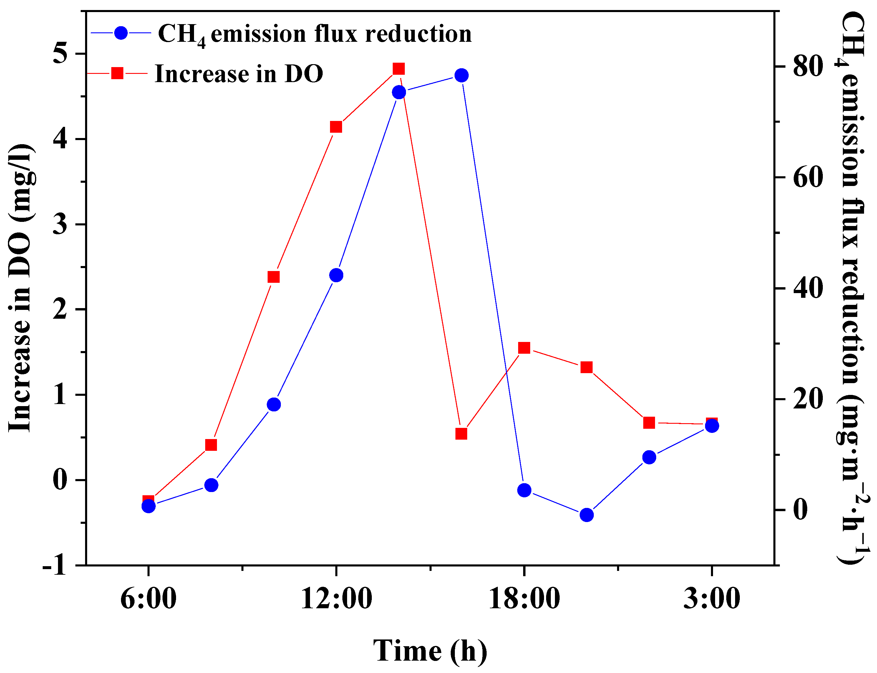 Water 14 03783 g009 Water 14 03783 g009