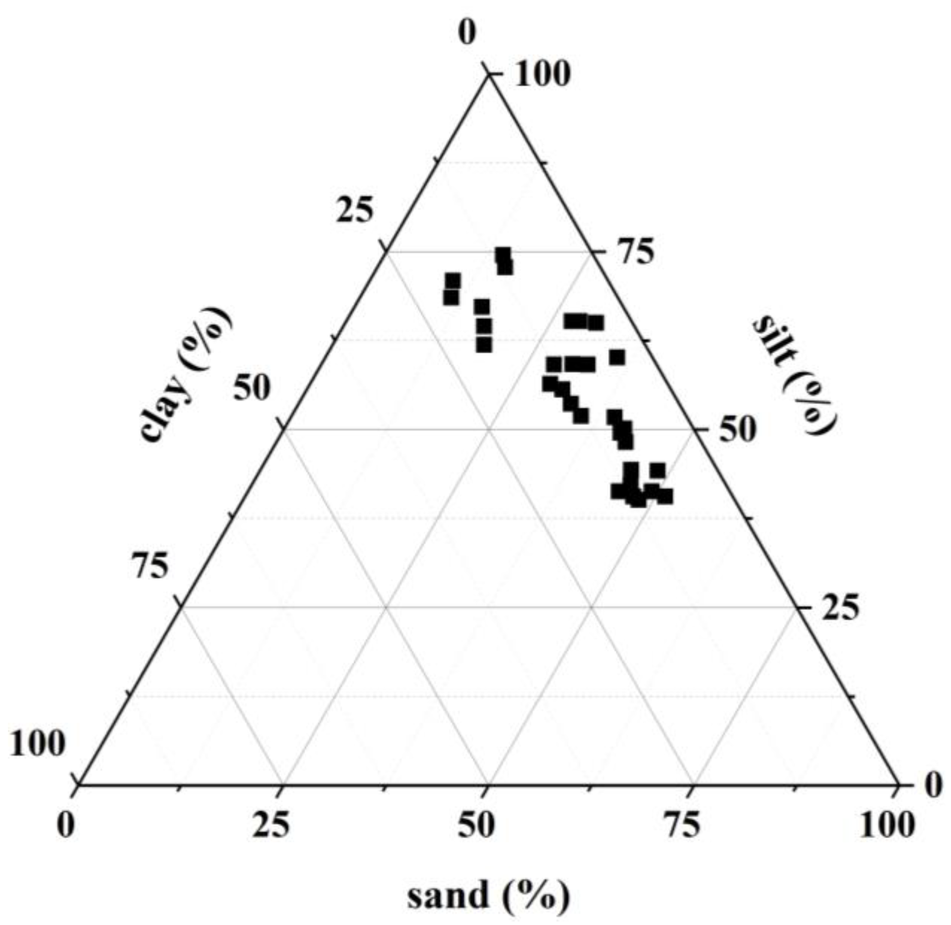 Water 14 03785 g003 Water 14 03785 g003