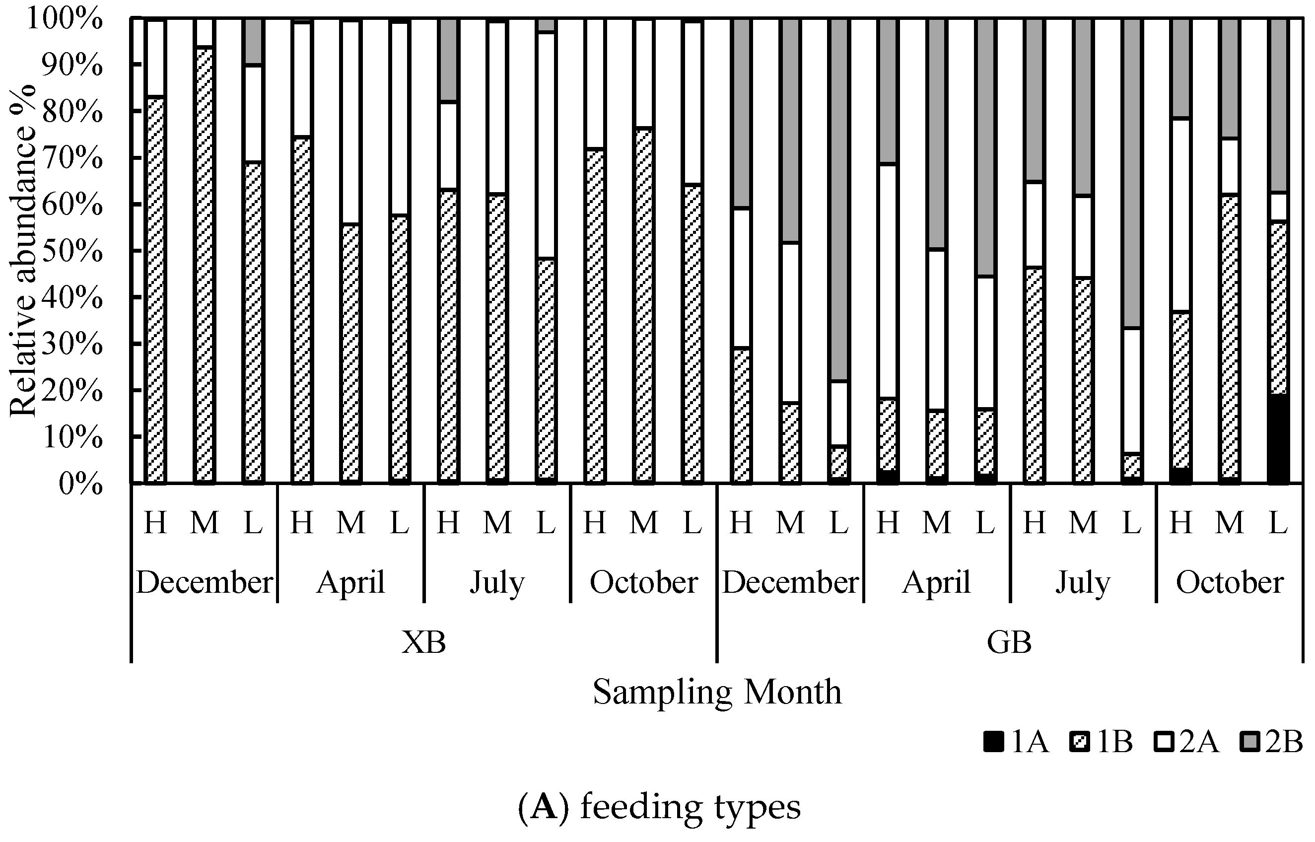 Water 14 03788 g005a