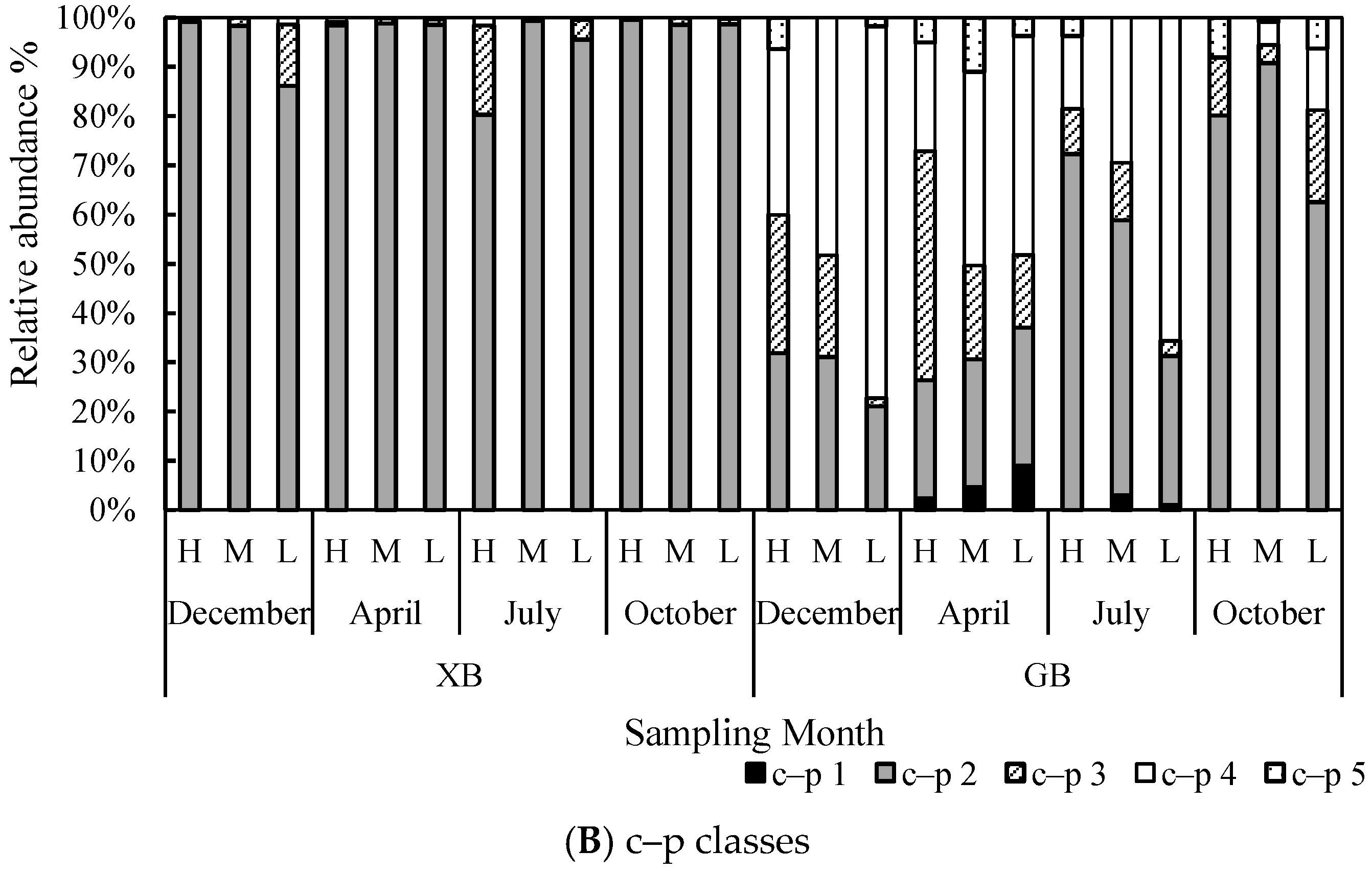 Water 14 03788 g005b