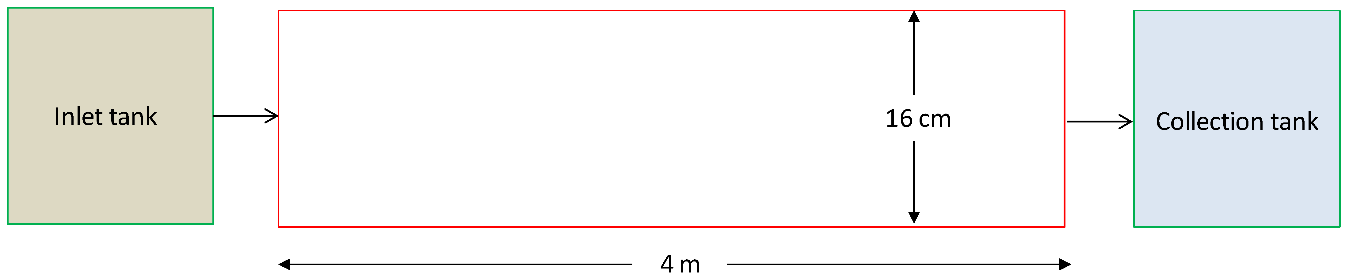 Water 14 03789 g002 Water 14 03789 g002