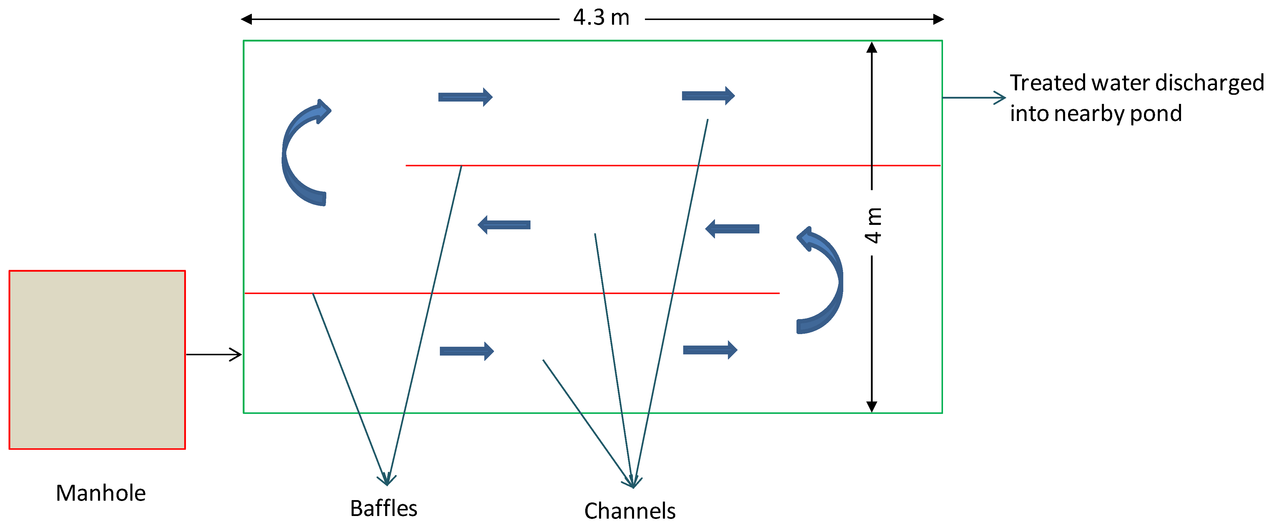 Water 14 03789 g004 Water 14 03789 g004