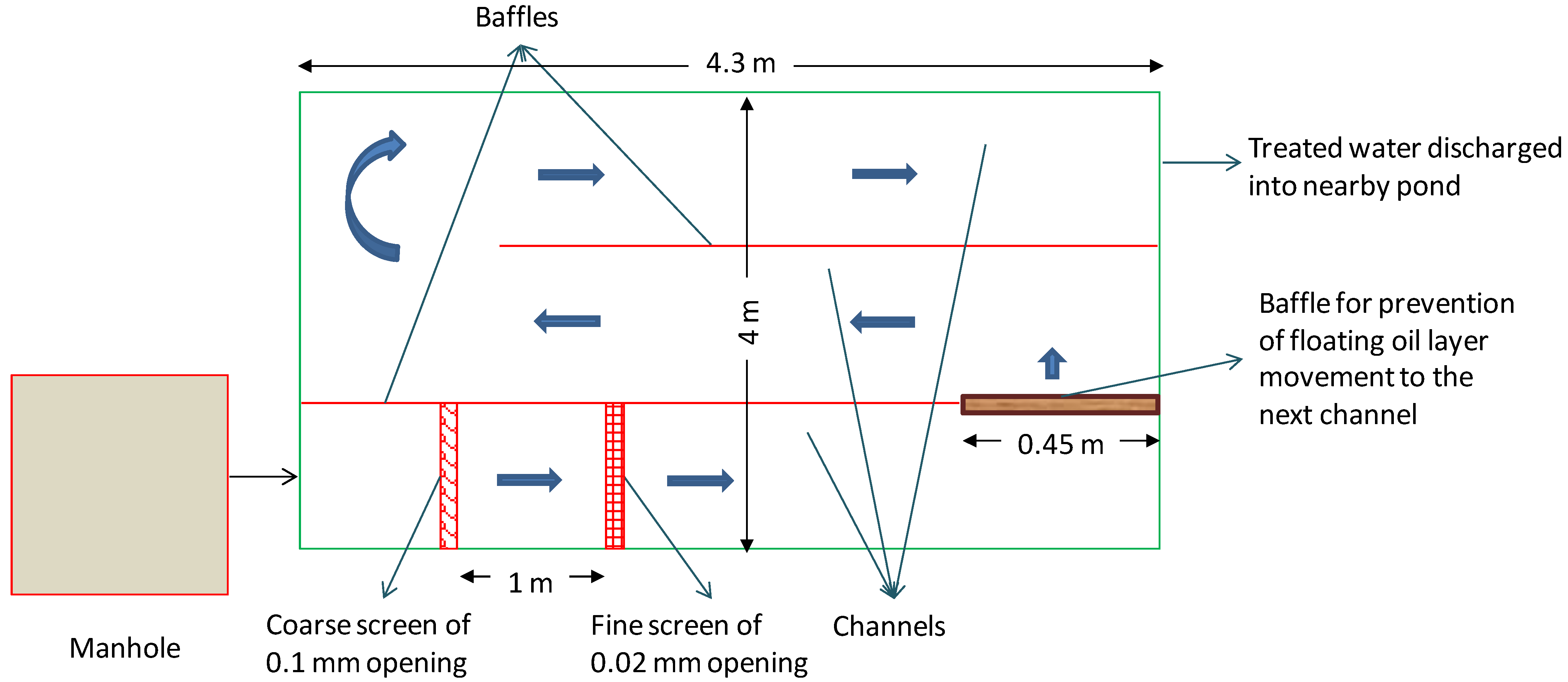 Water 14 03789 g005 Water 14 03789 g005